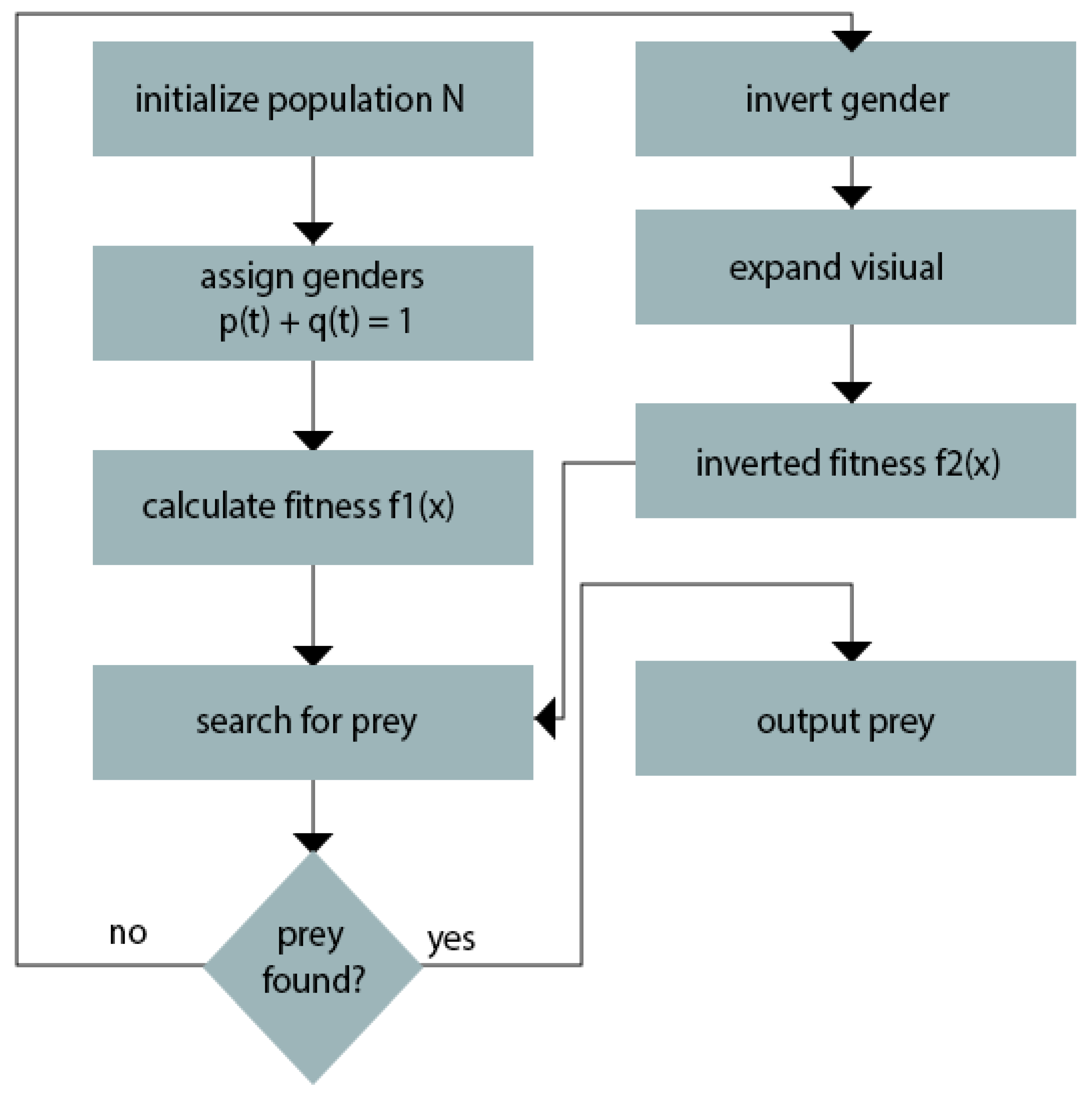 Electronics 14 00611 g002