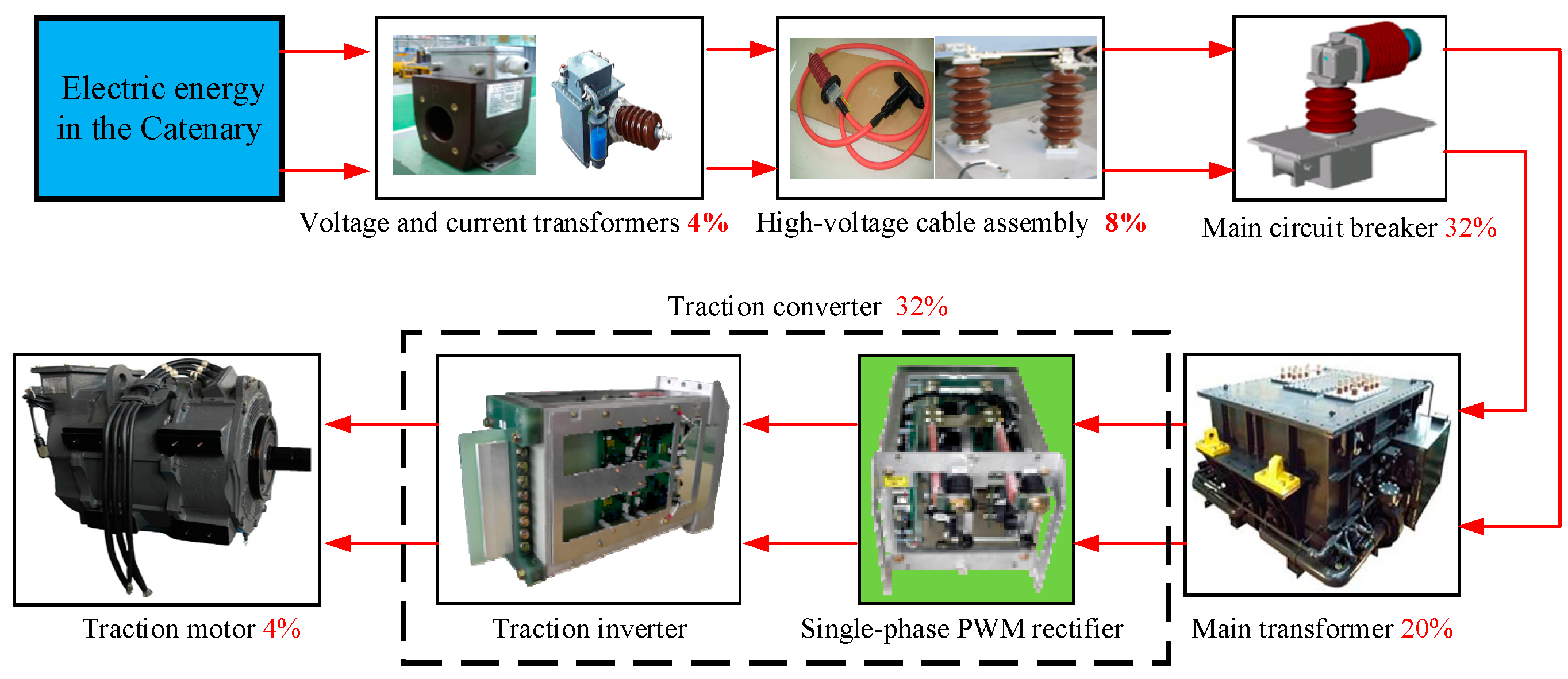 Electronics 14 00612 g001