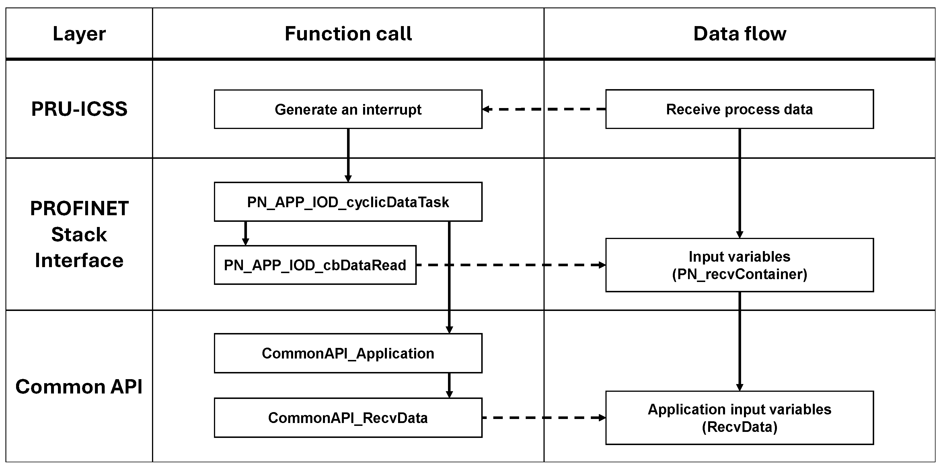 Electronics 14 00613 g005