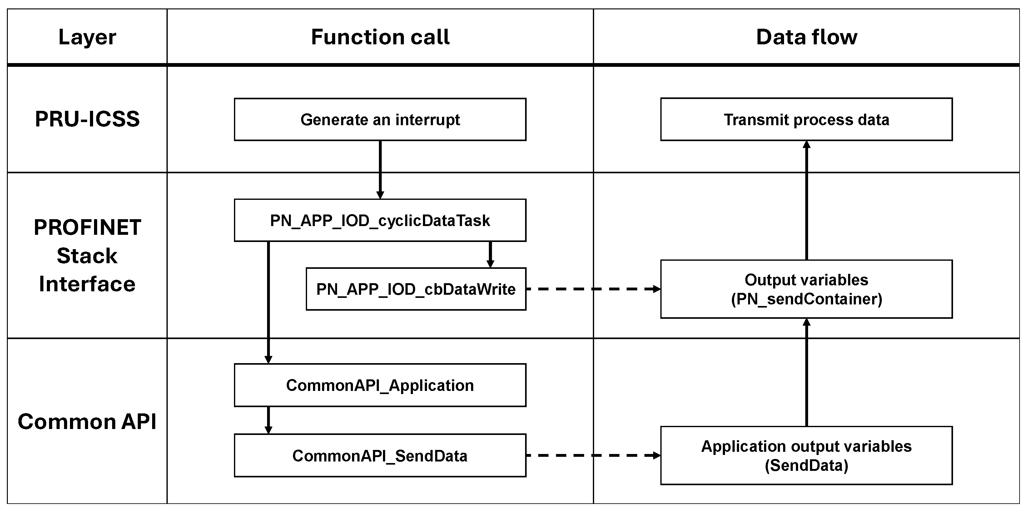 Electronics 14 00613 g006