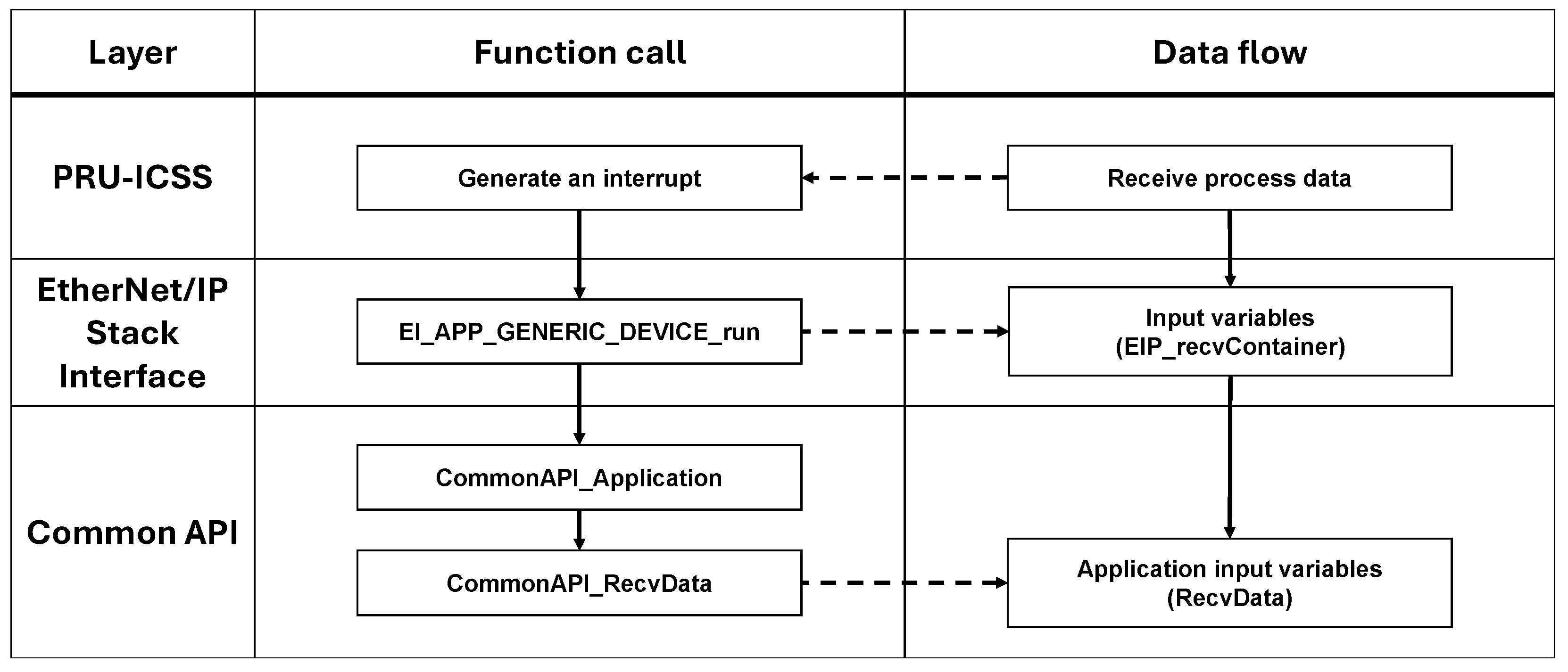 Electronics 14 00613 g007