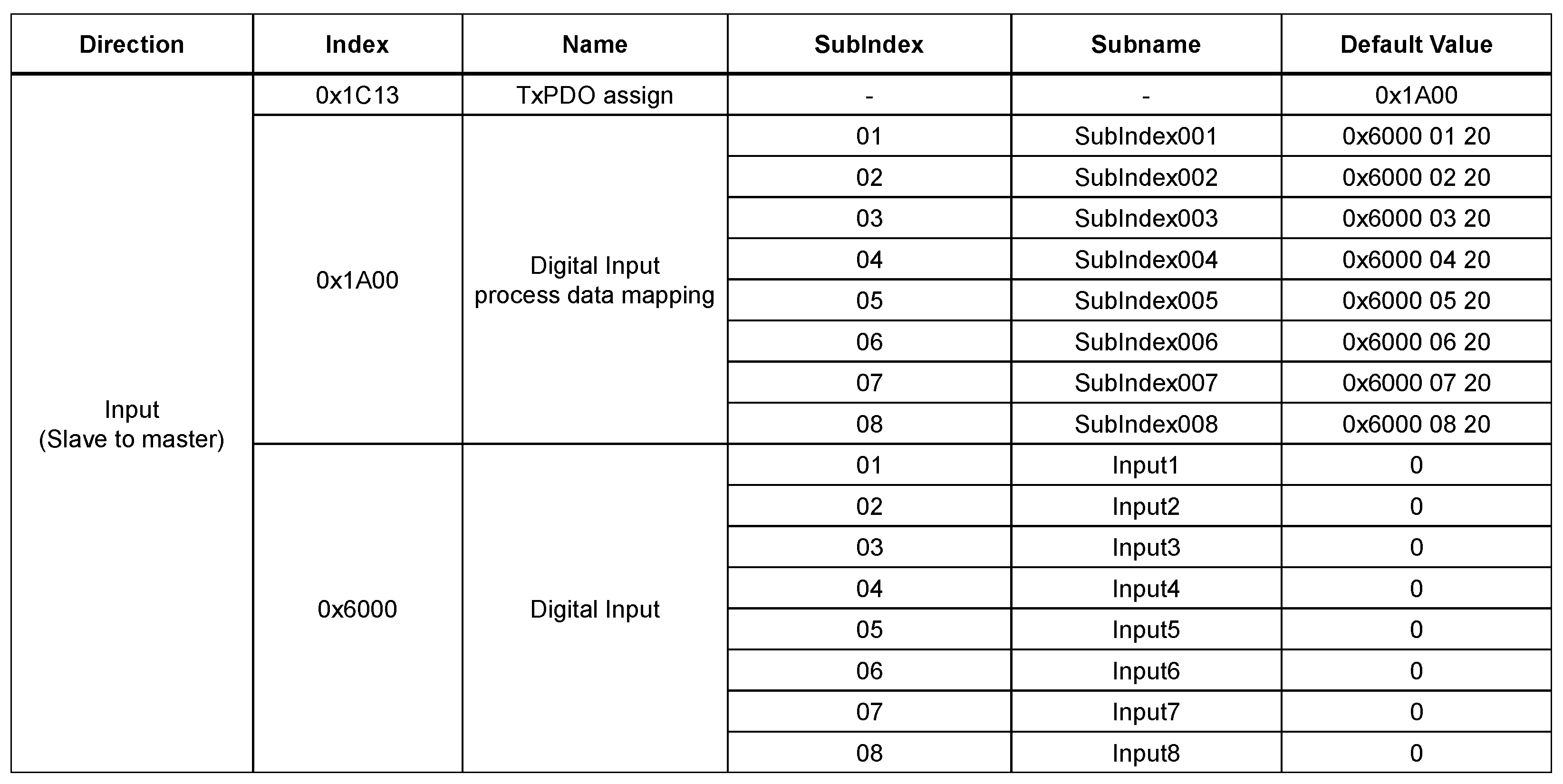 Electronics 14 00613 g011