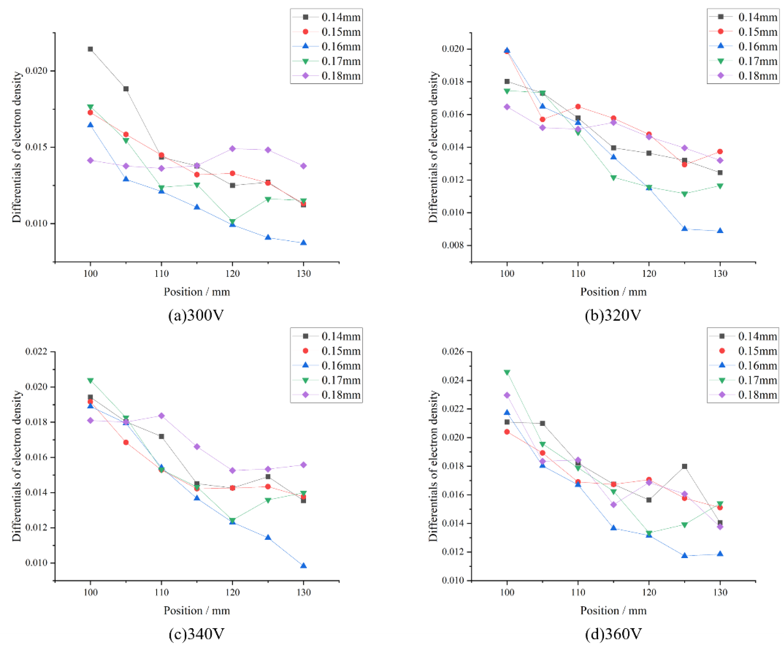 Electronics 14 00614 g007