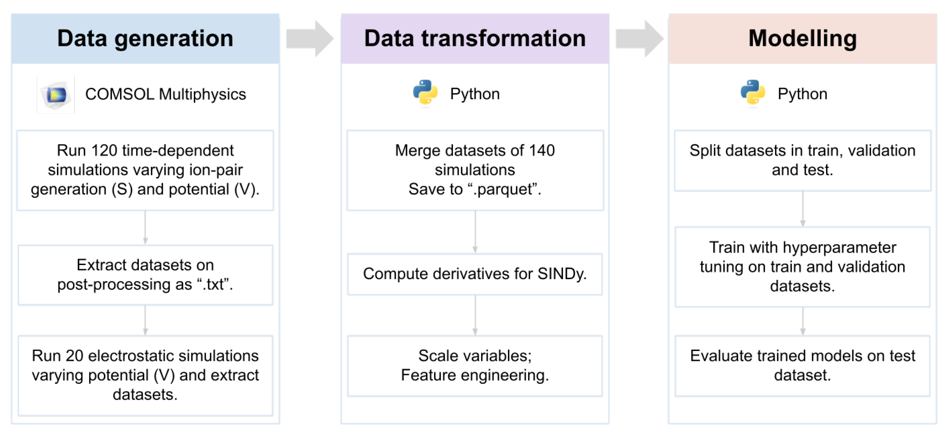 Electronics 14 00616 g002