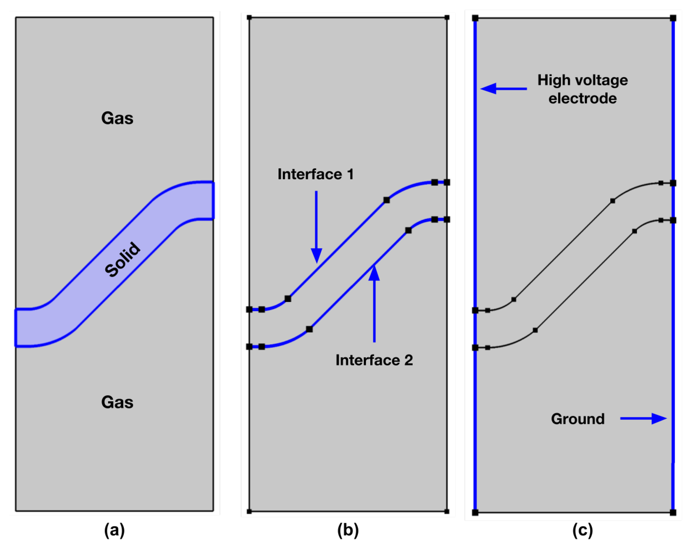 Electronics 14 00616 g003