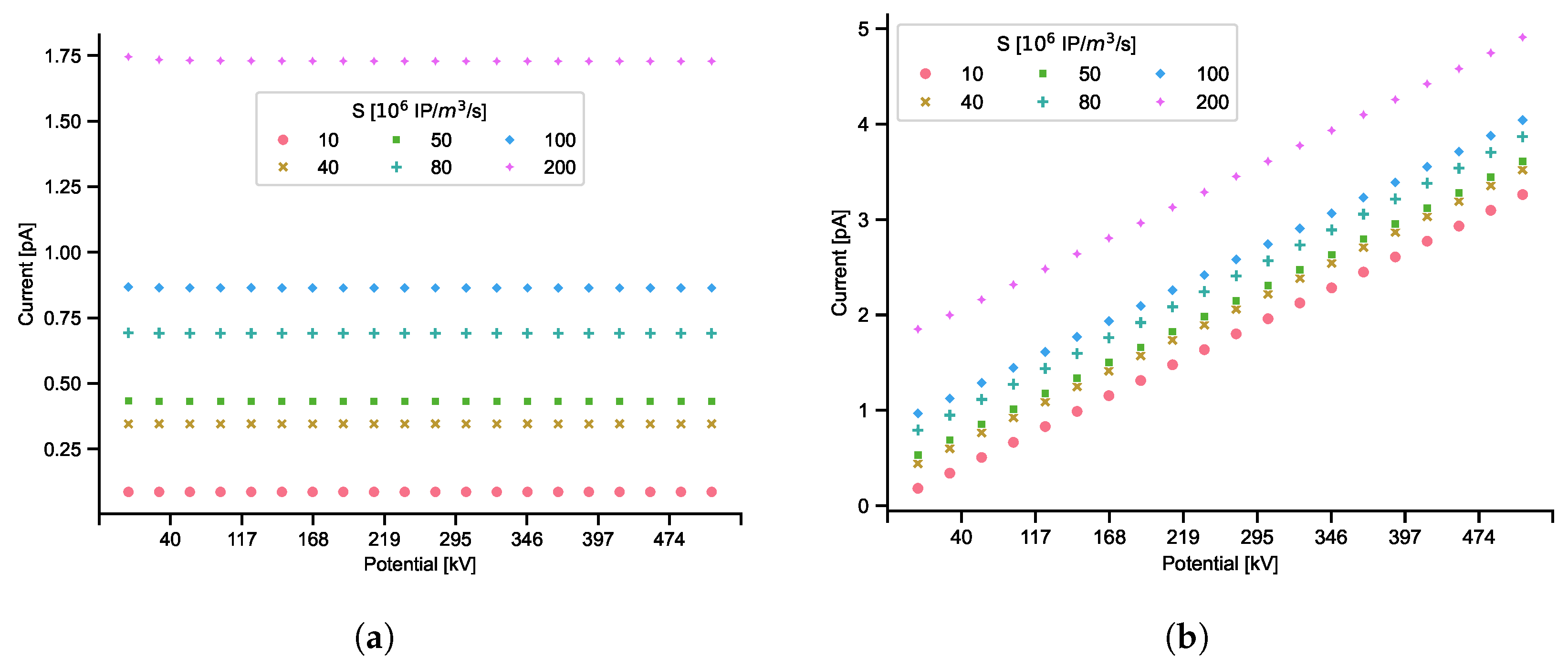Electronics 14 00616 g004