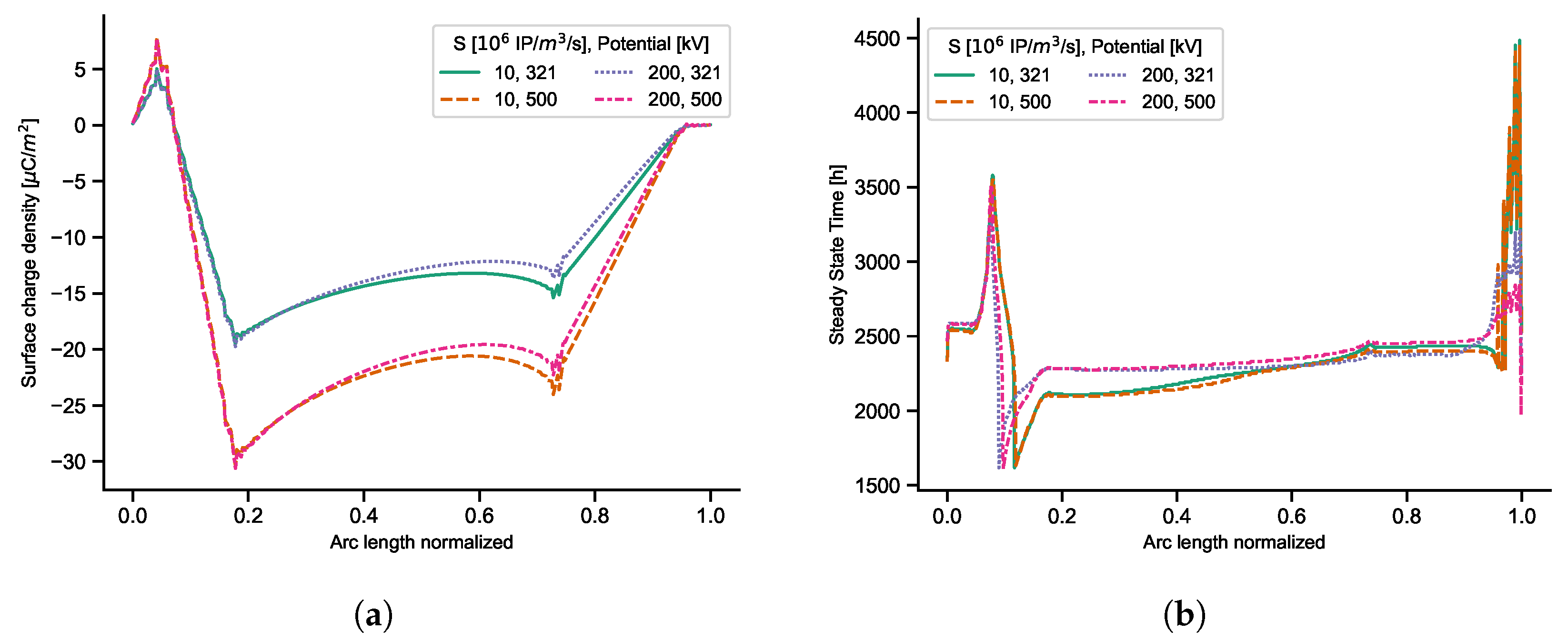 Electronics 14 00616 g005