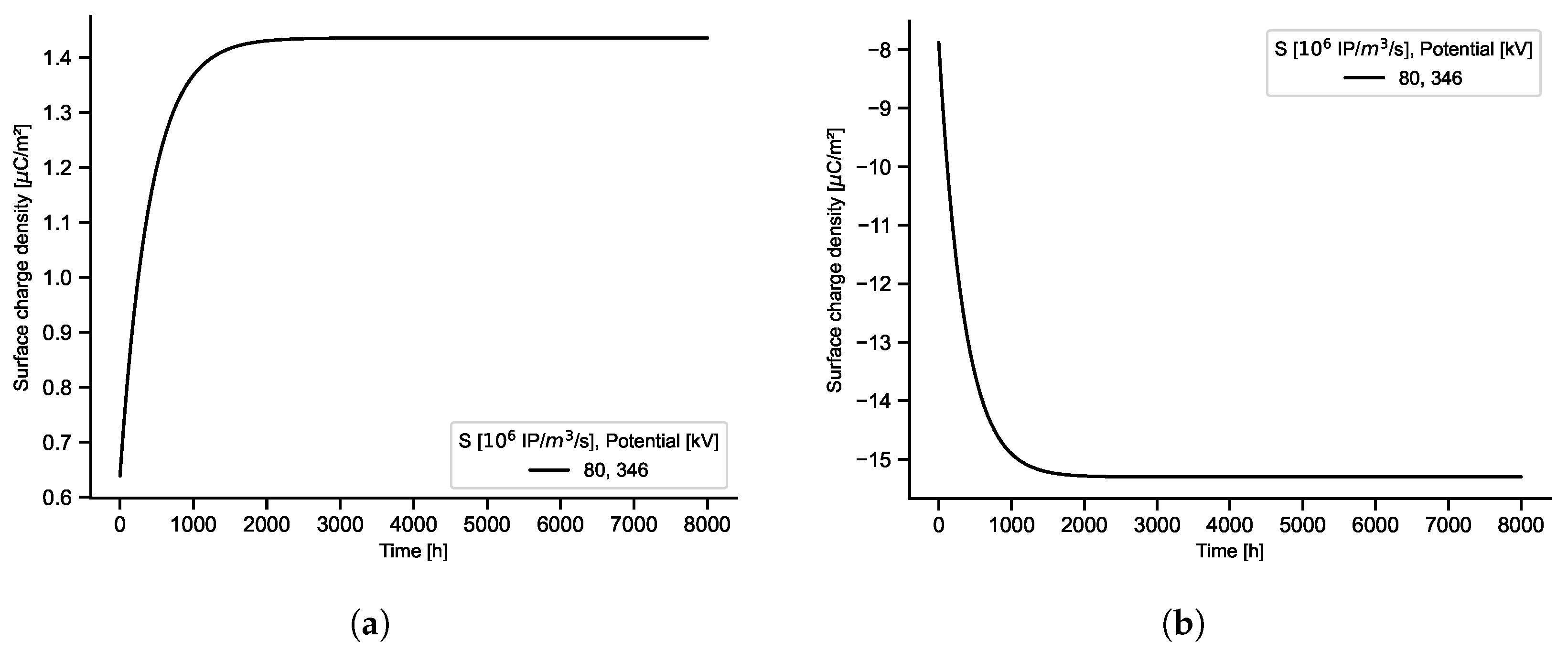 Electronics 14 00616 g006