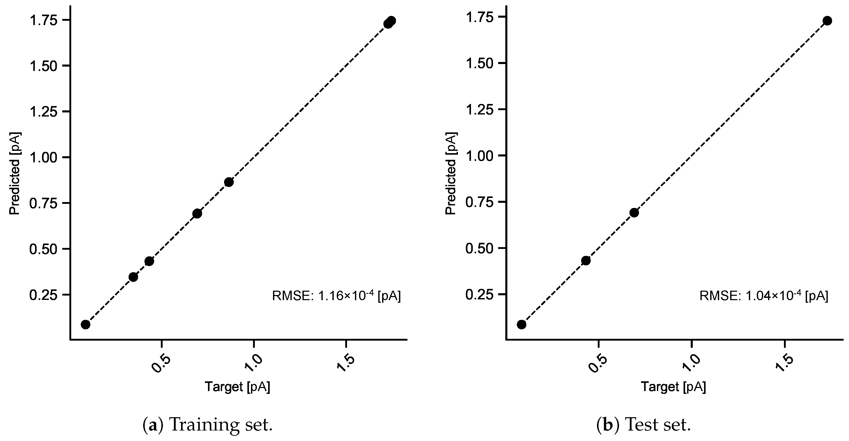 Electronics 14 00616 g007