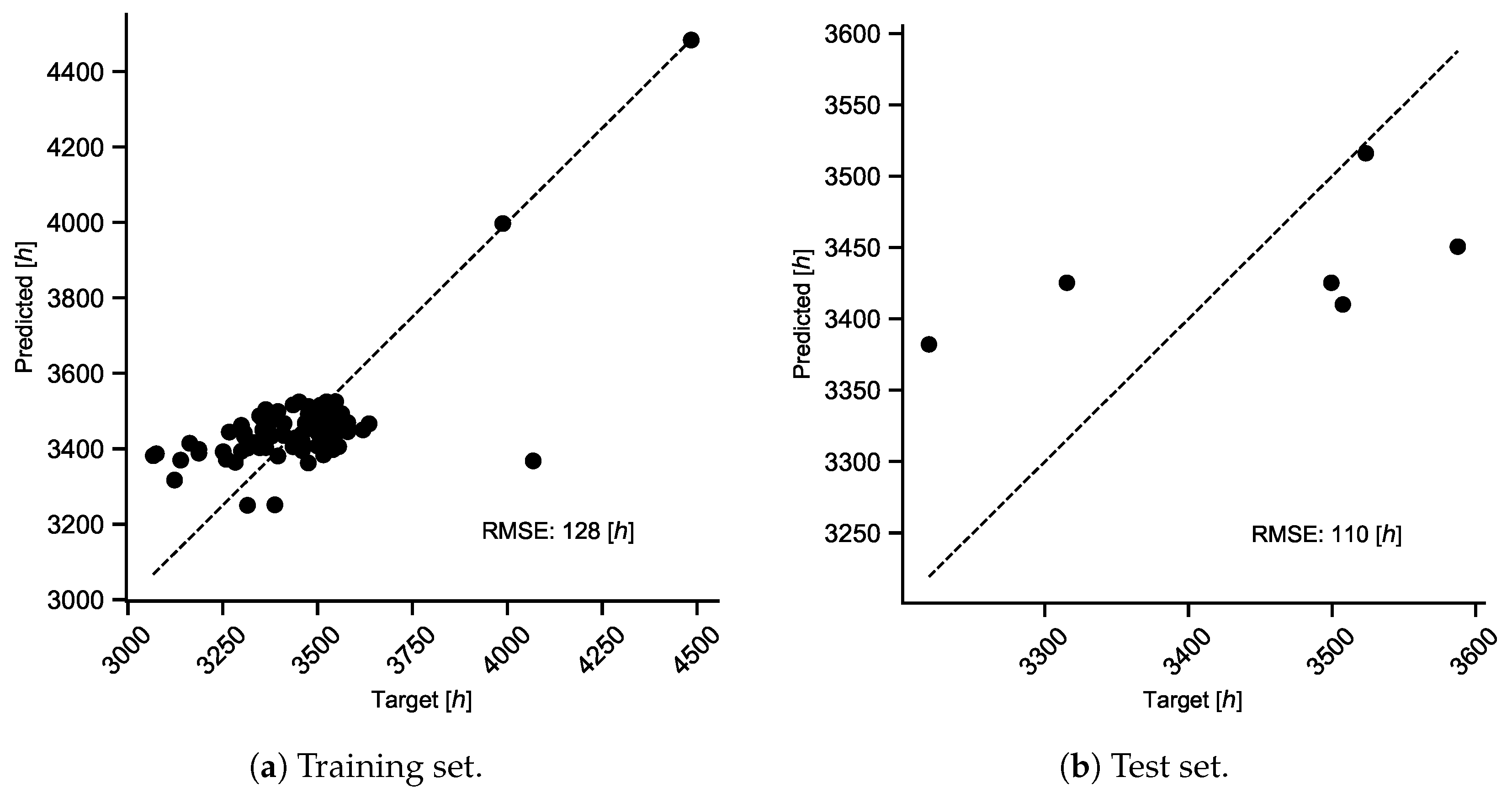 Electronics 14 00616 g009