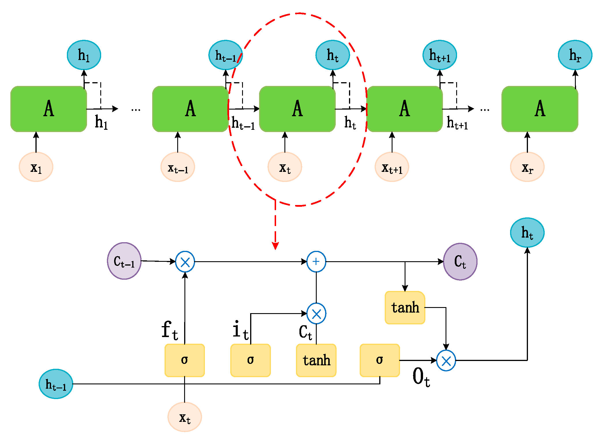 Electronics 14 00617 g005