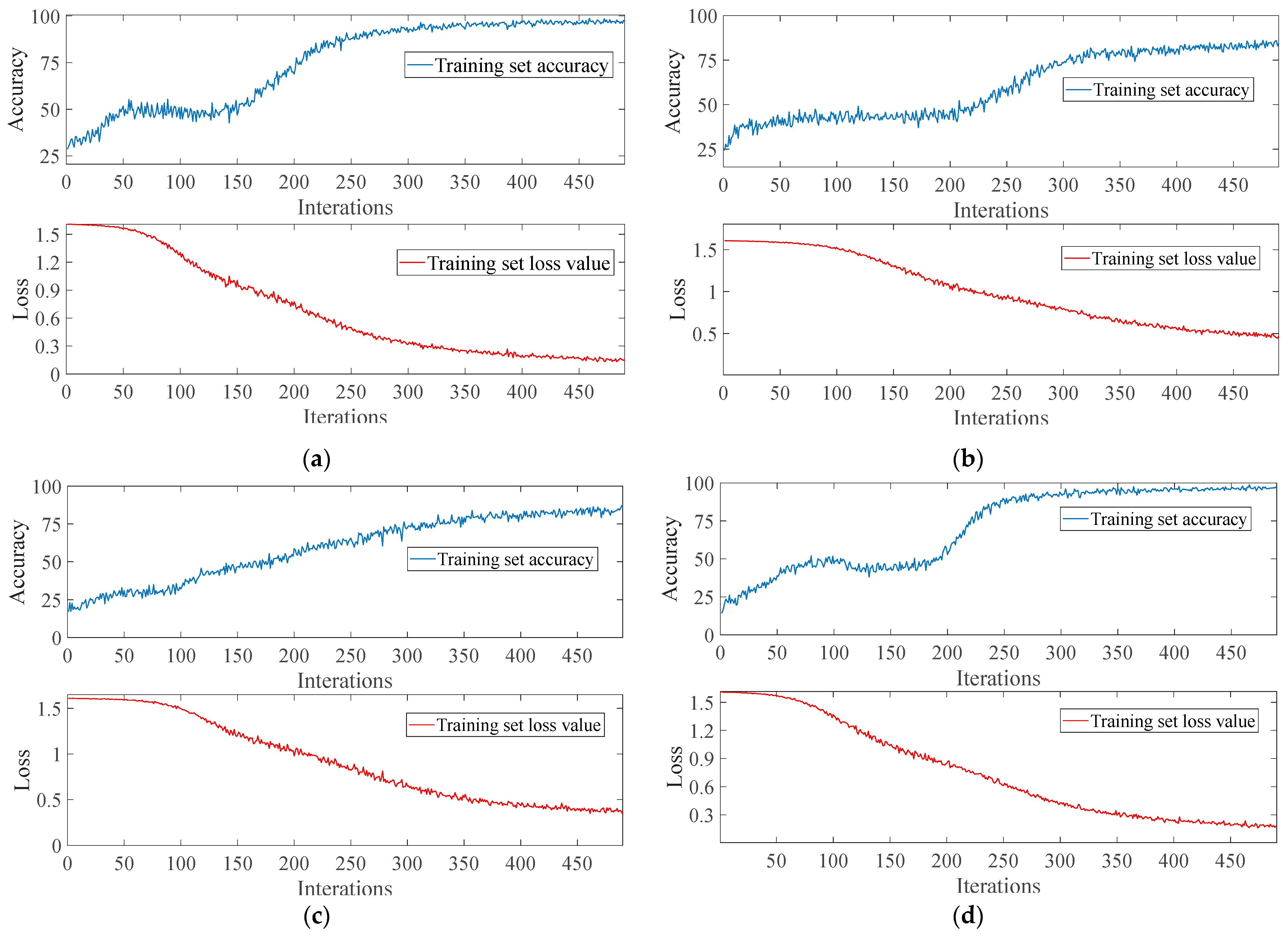 Electronics 14 00617 g008