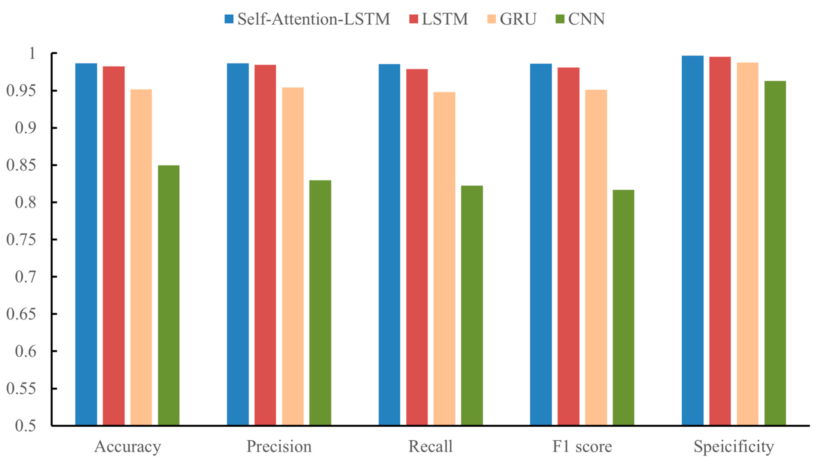 Electronics 14 00617 g011