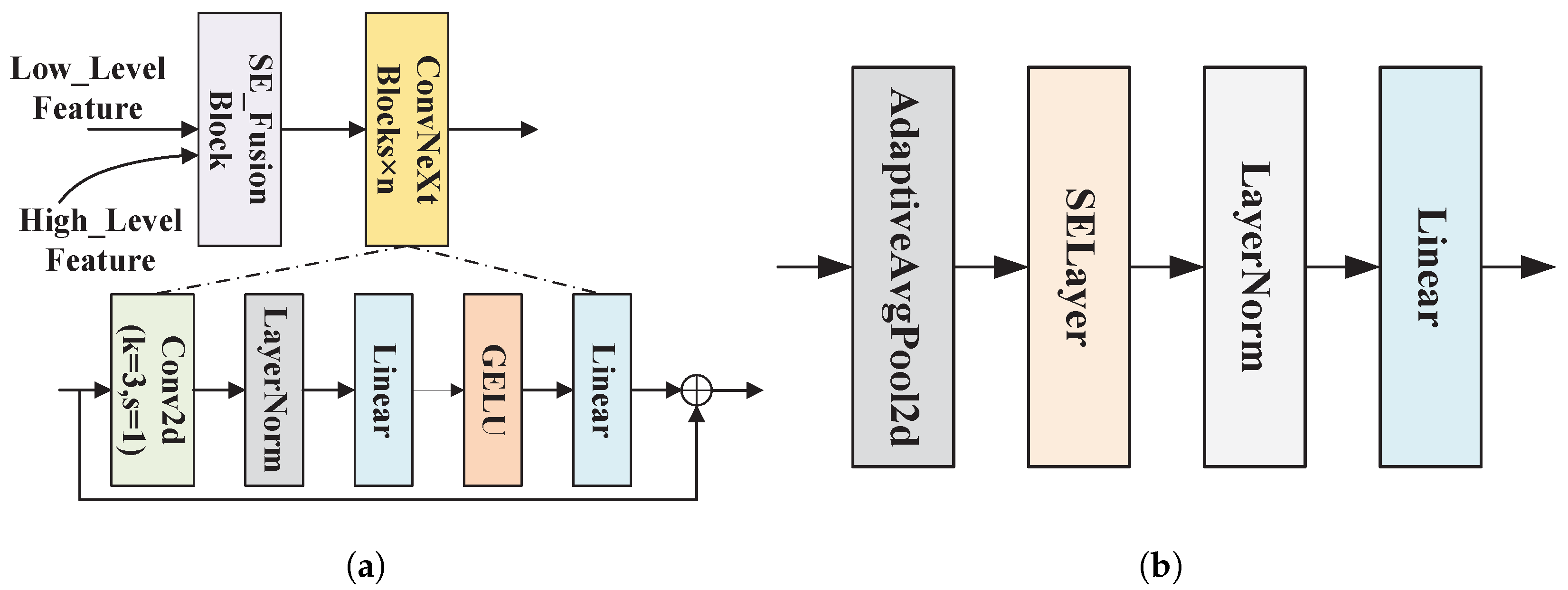 Electronics 14 00618 g002