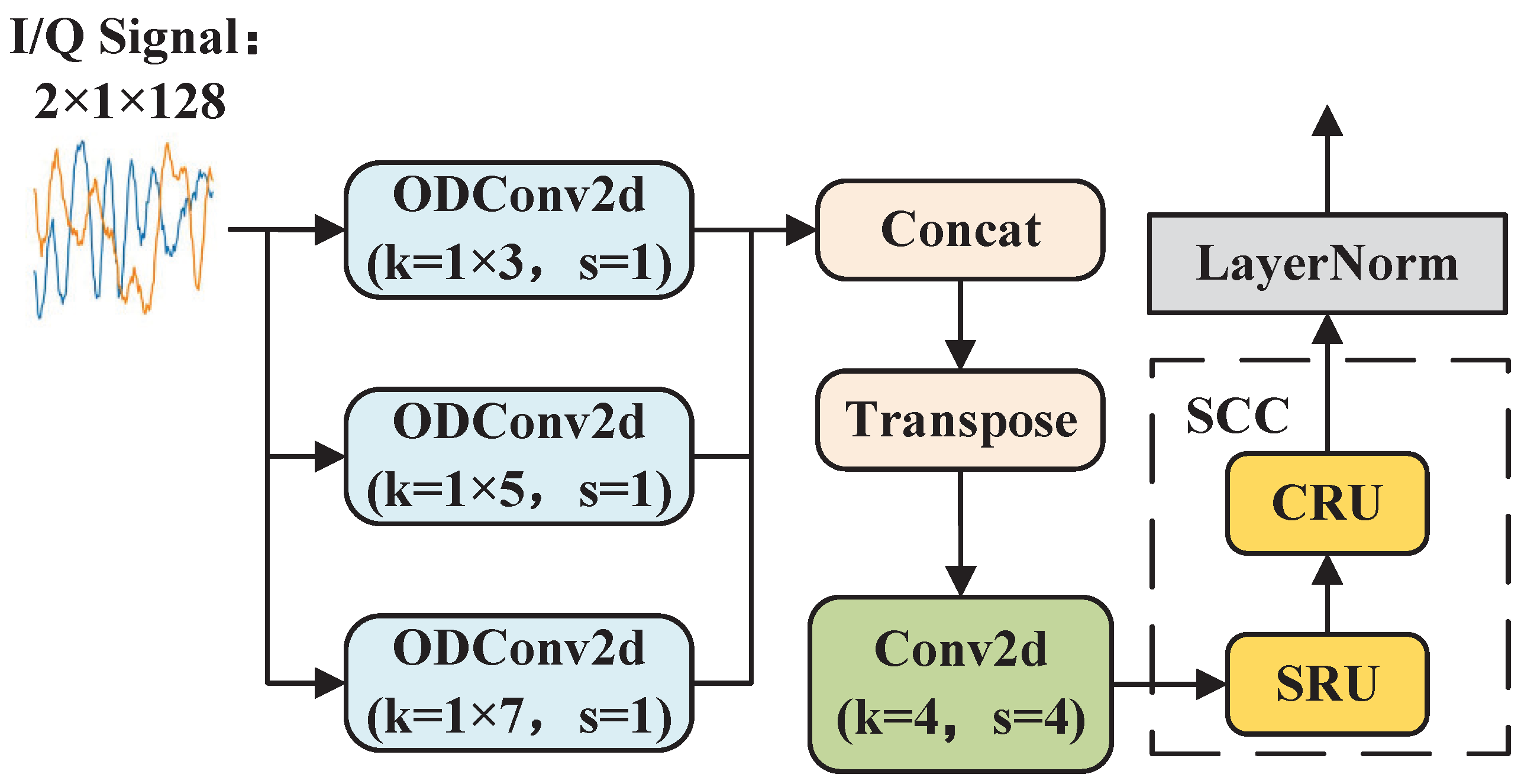Electronics 14 00618 g003