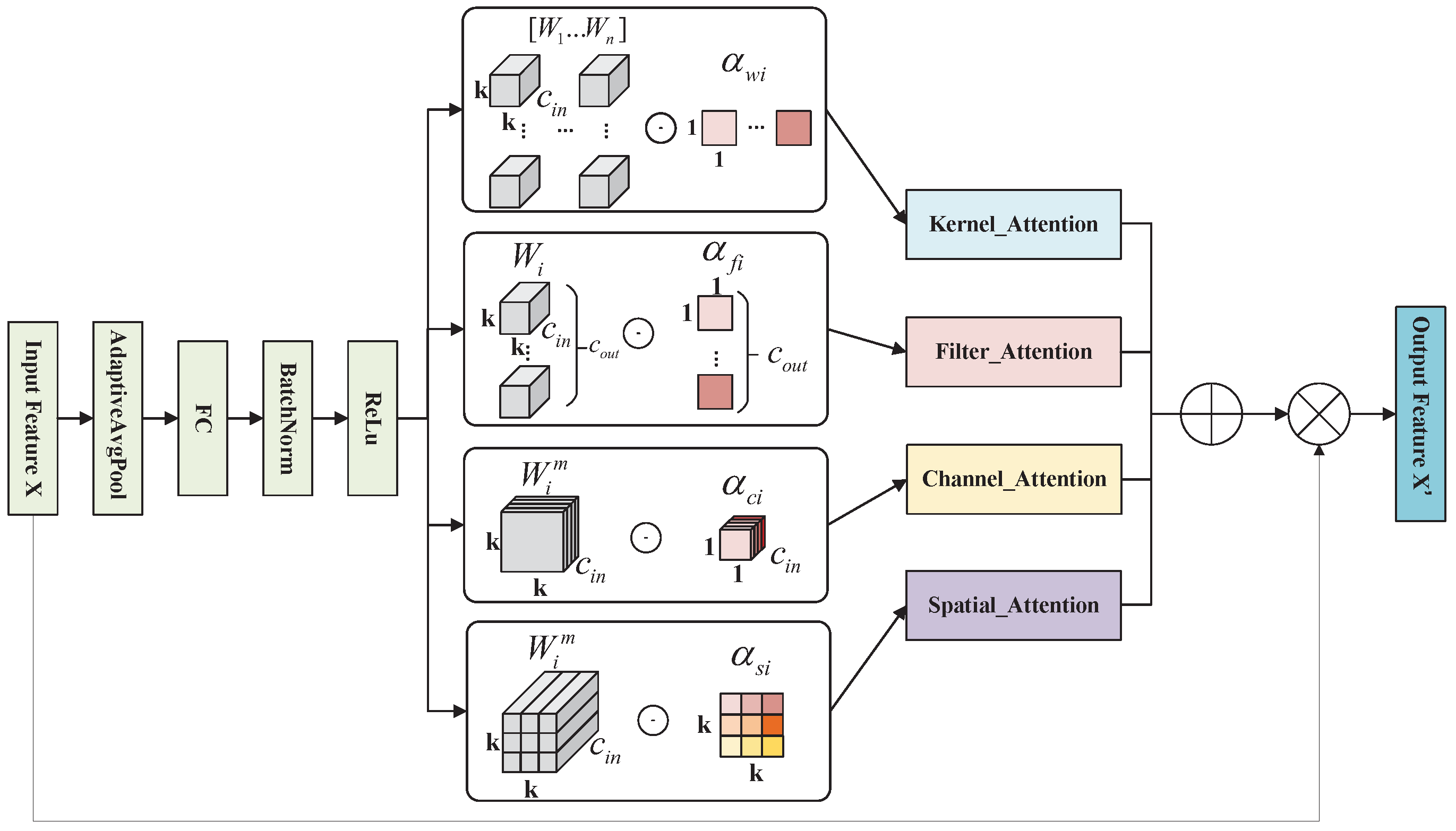 Electronics 14 00618 g004
