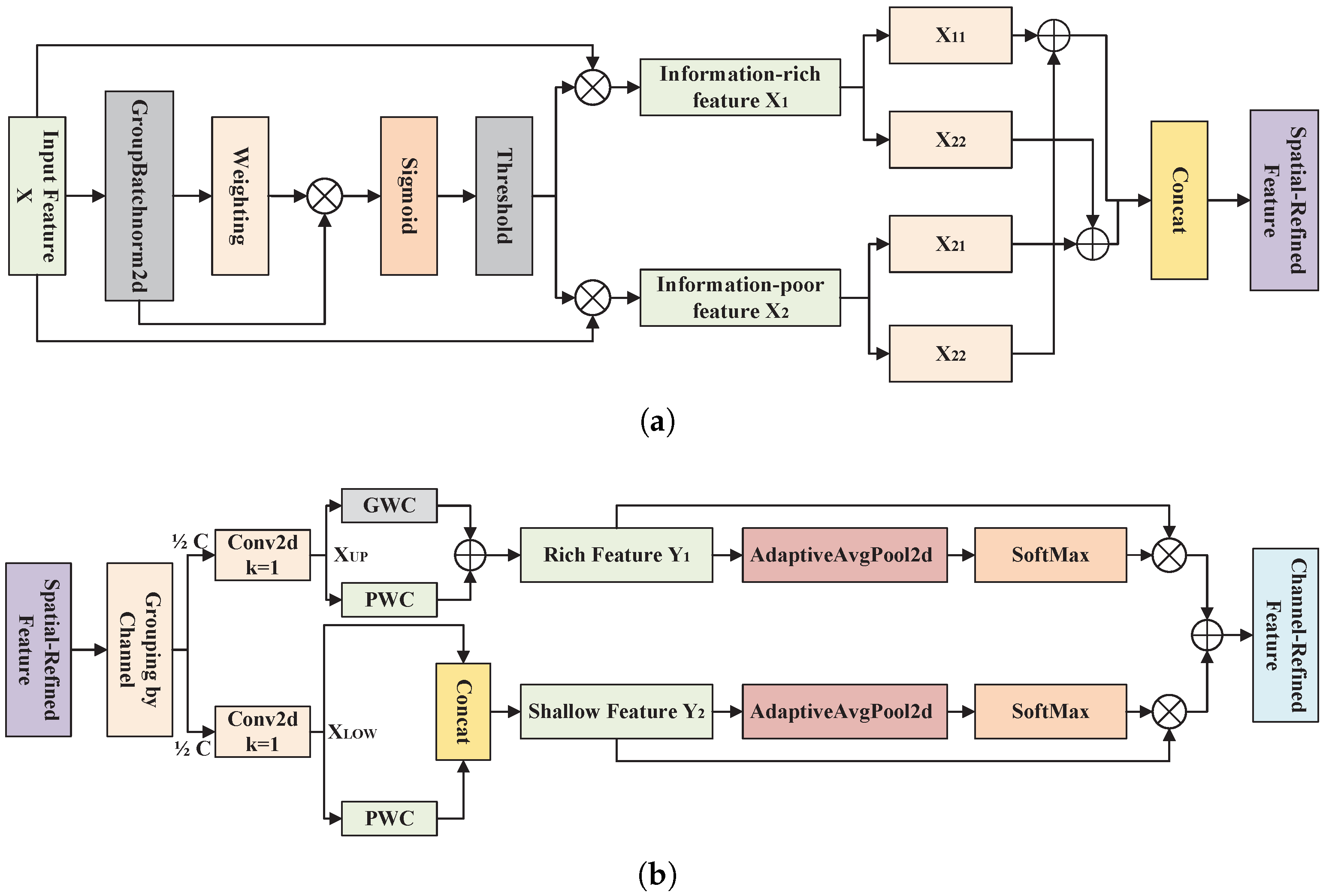 Electronics 14 00618 g005