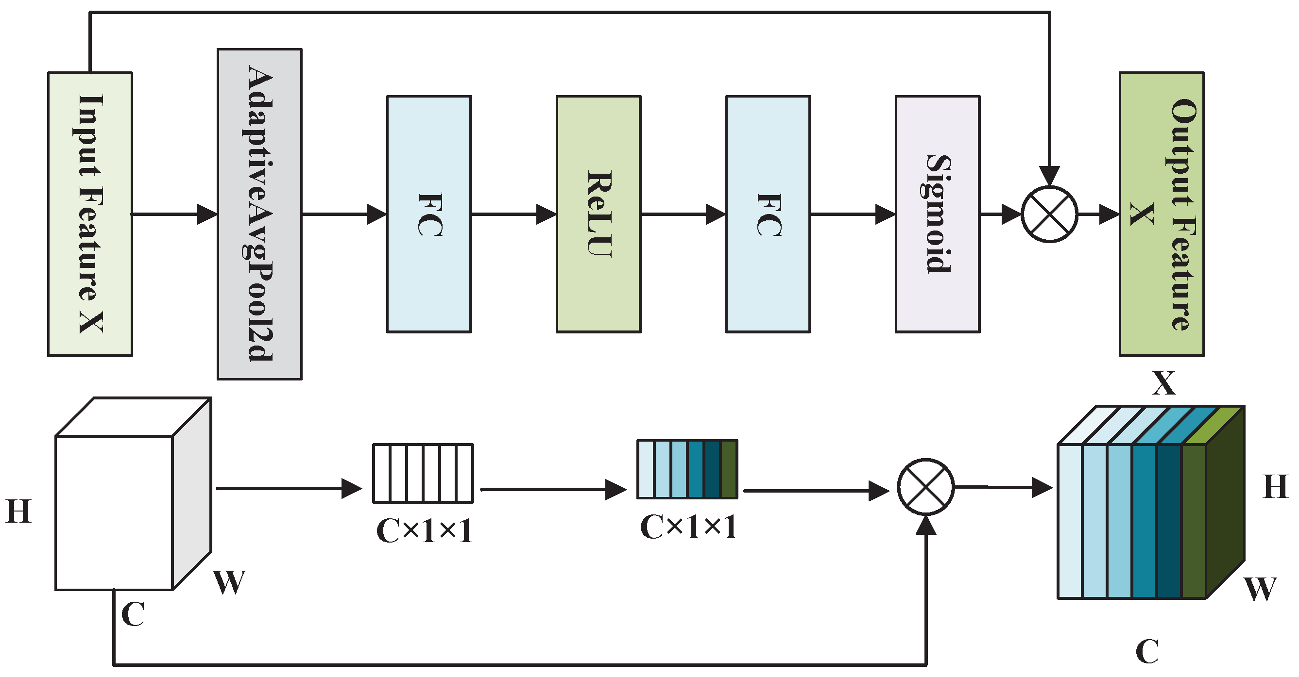 Electronics 14 00618 g007