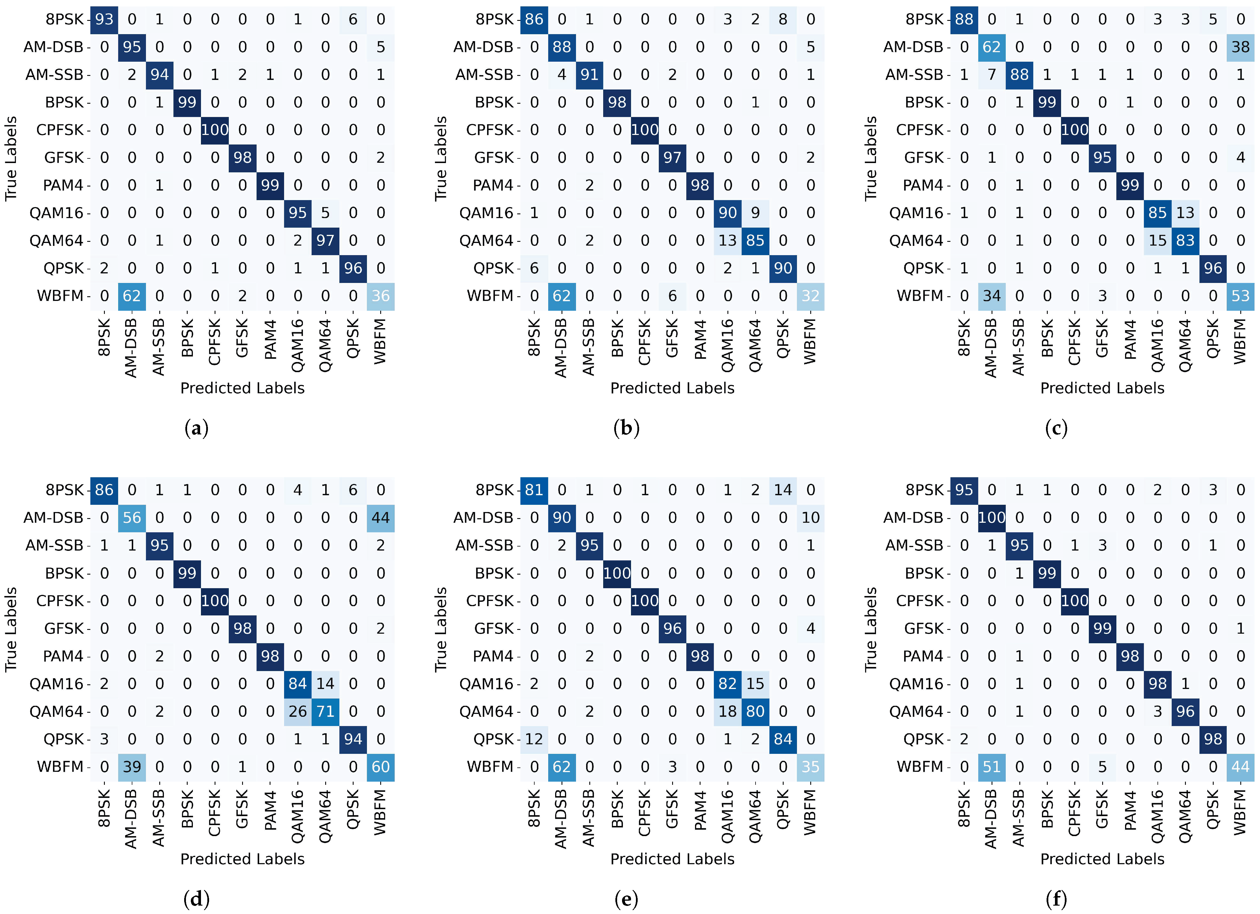 Electronics 14 00618 g010