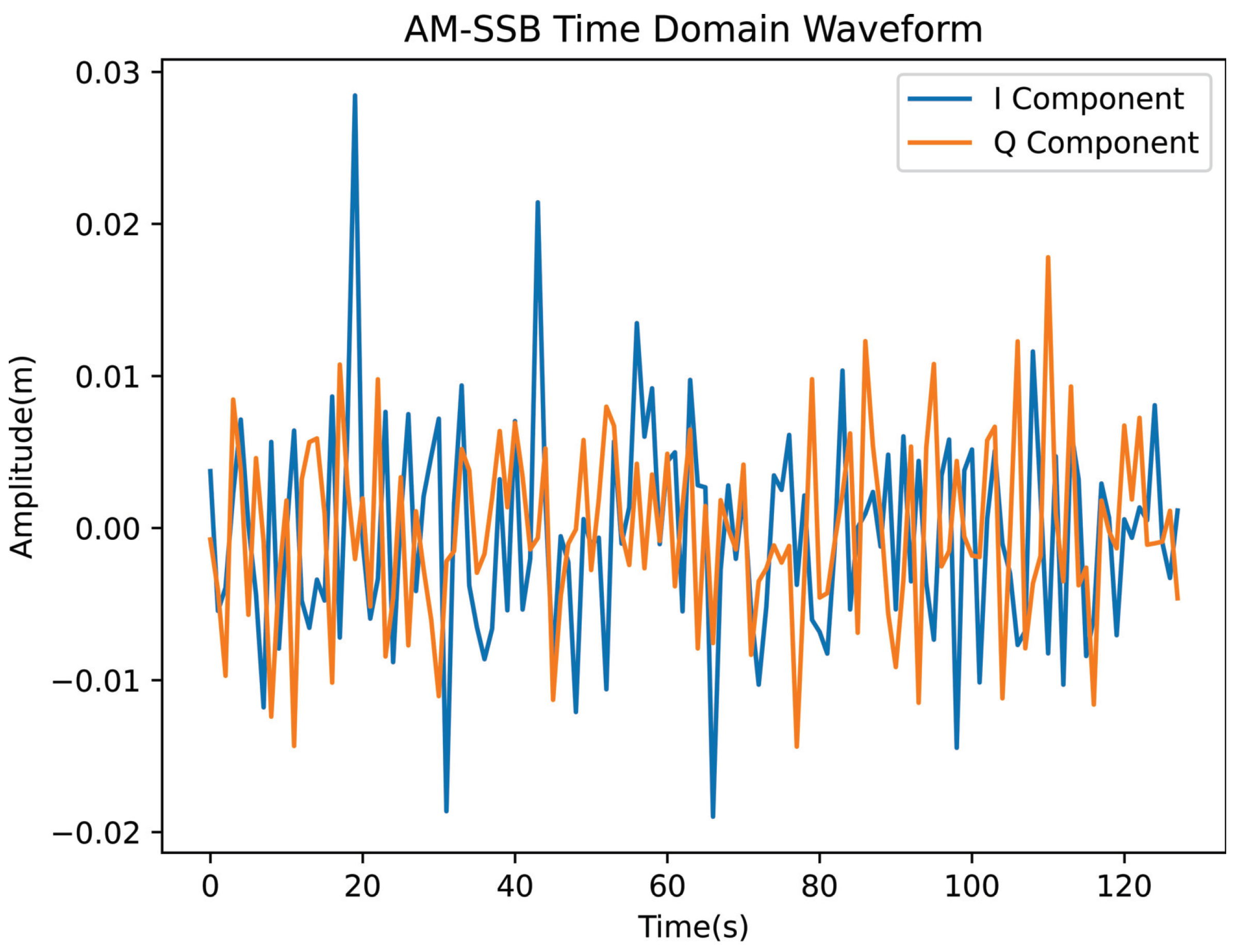 Electronics 14 00618 g011