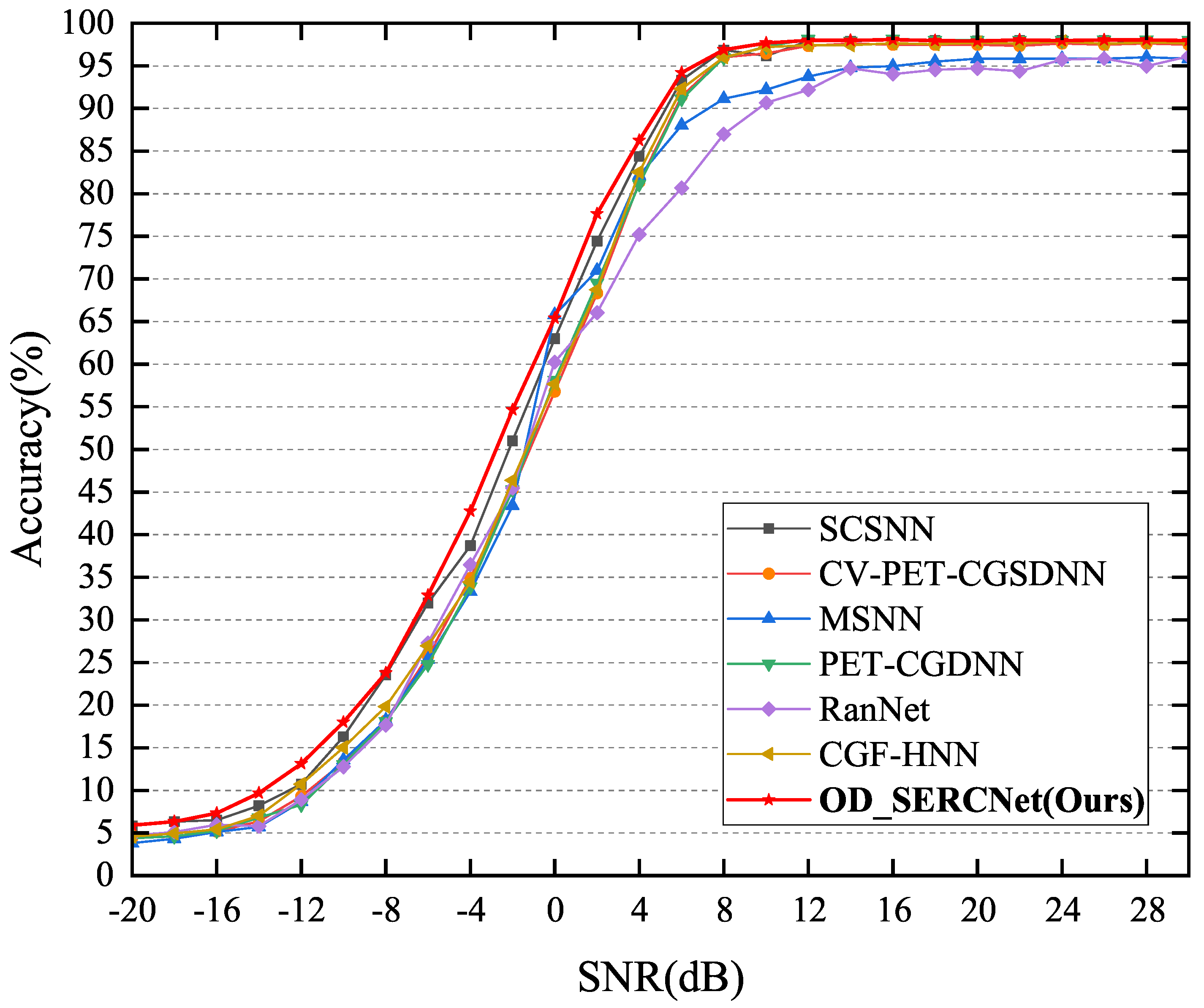 Electronics 14 00618 g012