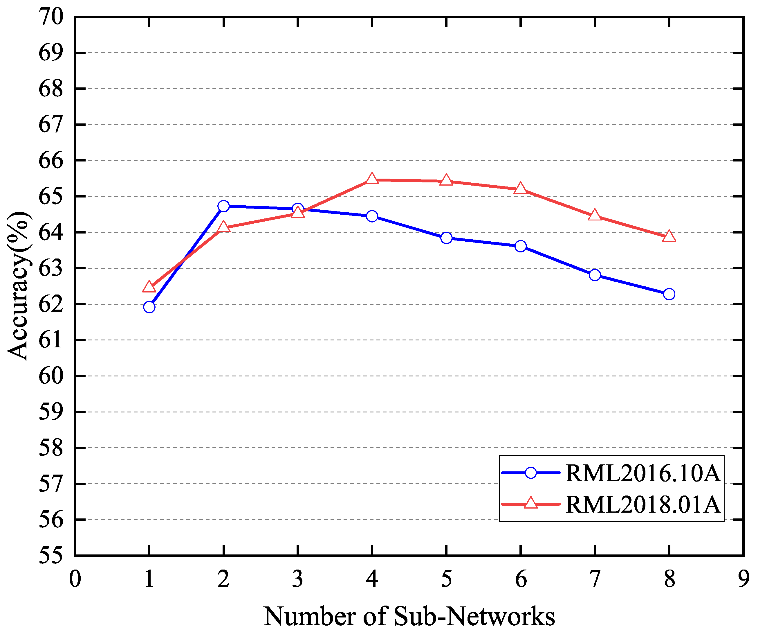 Electronics 14 00618 g014