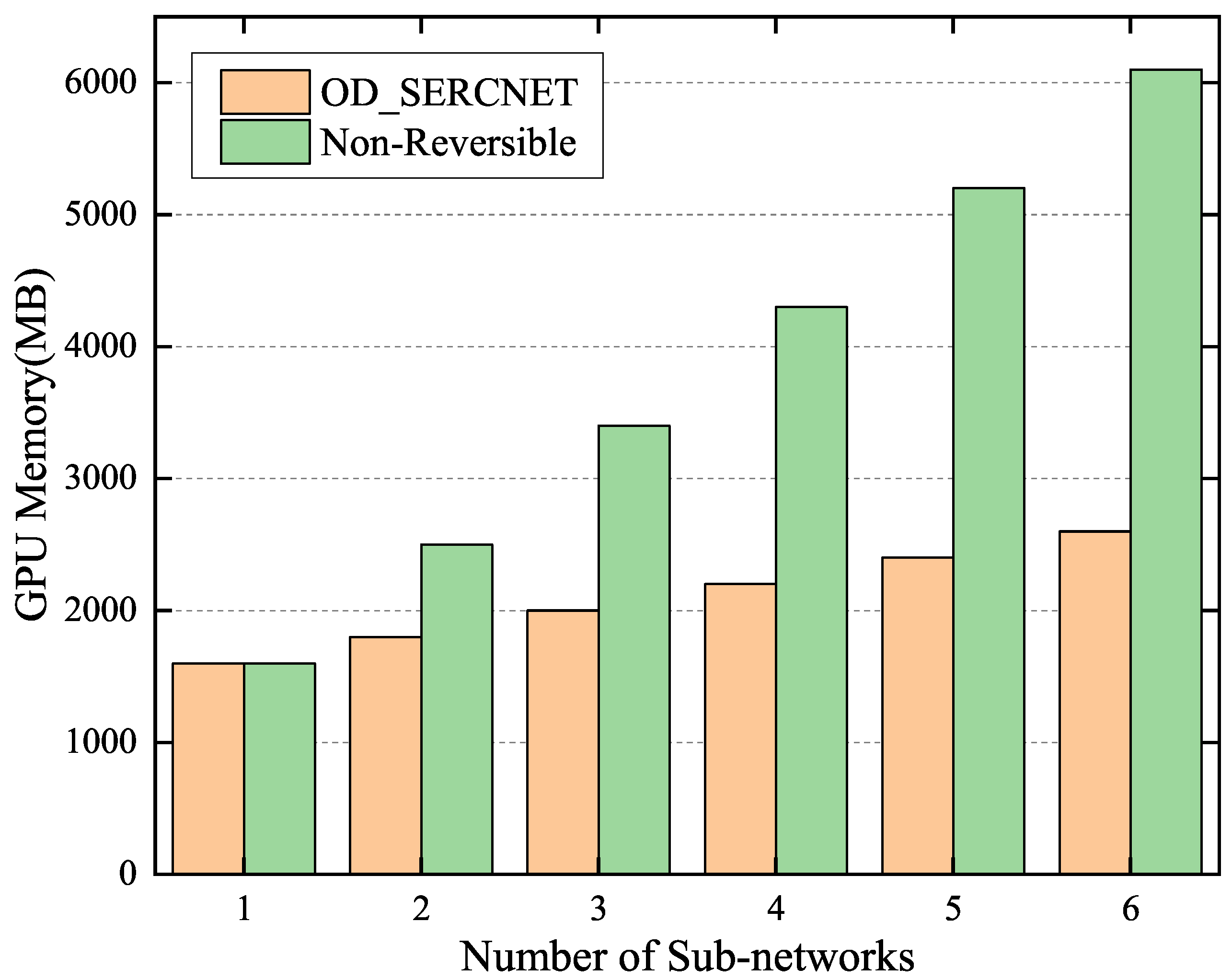 Electronics 14 00618 g015