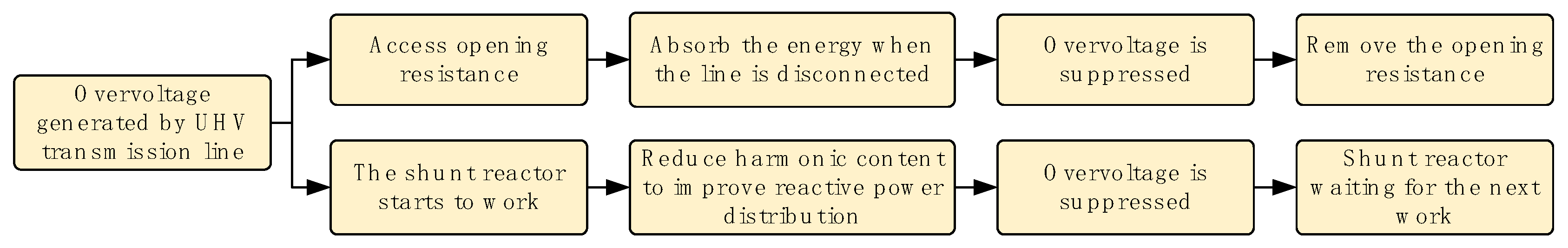 Electronics 14 00619 g003