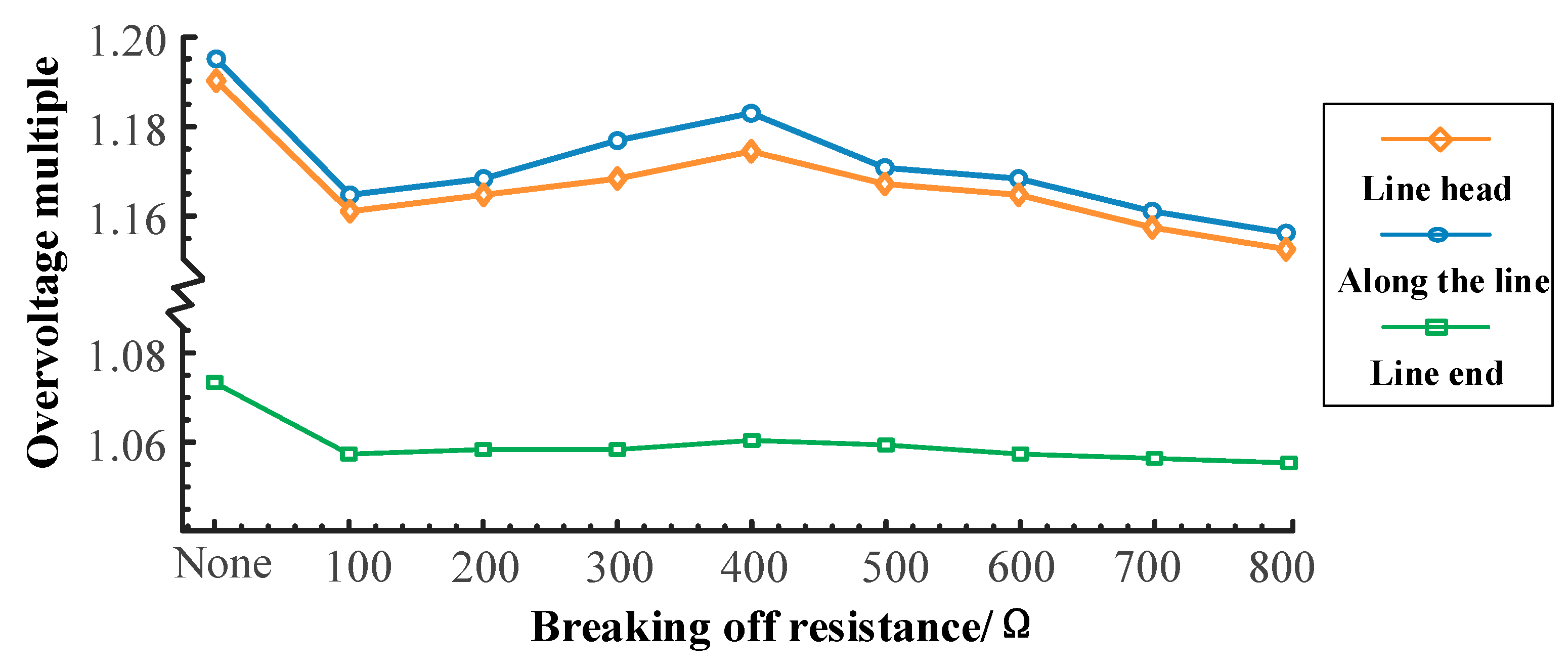 Electronics 14 00619 g007