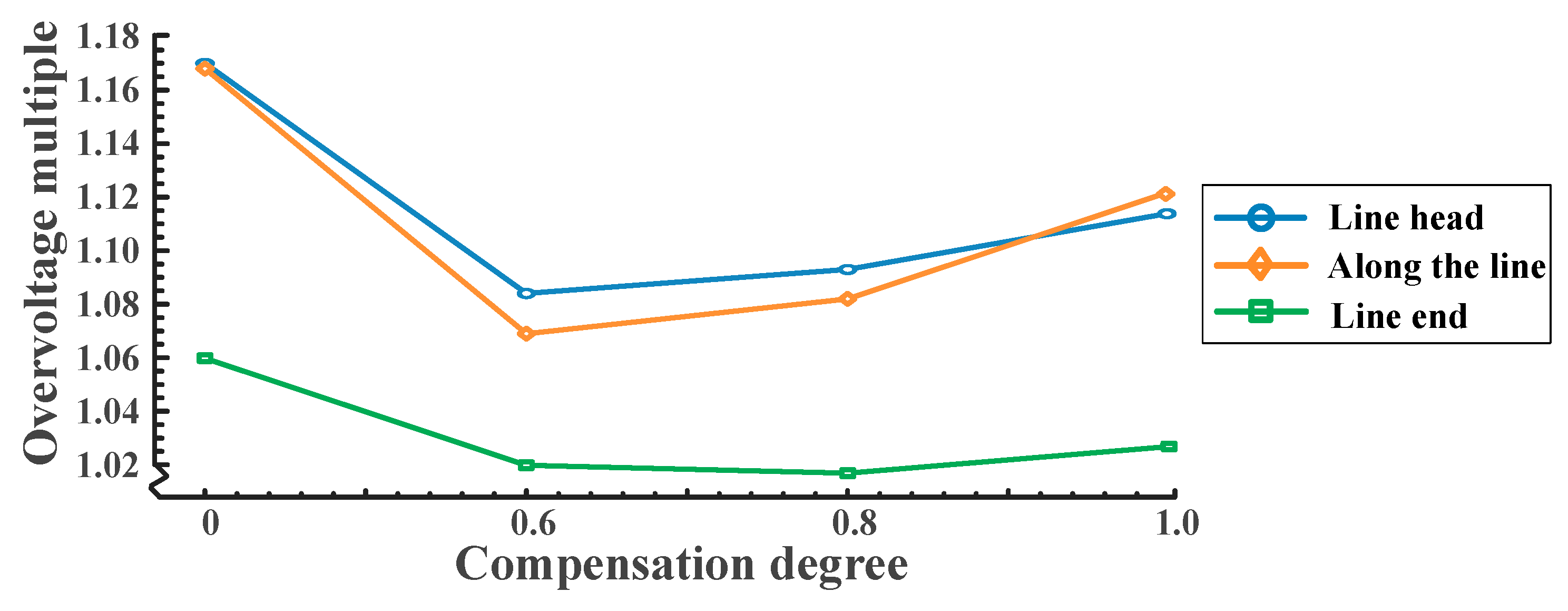 Electronics 14 00619 g008