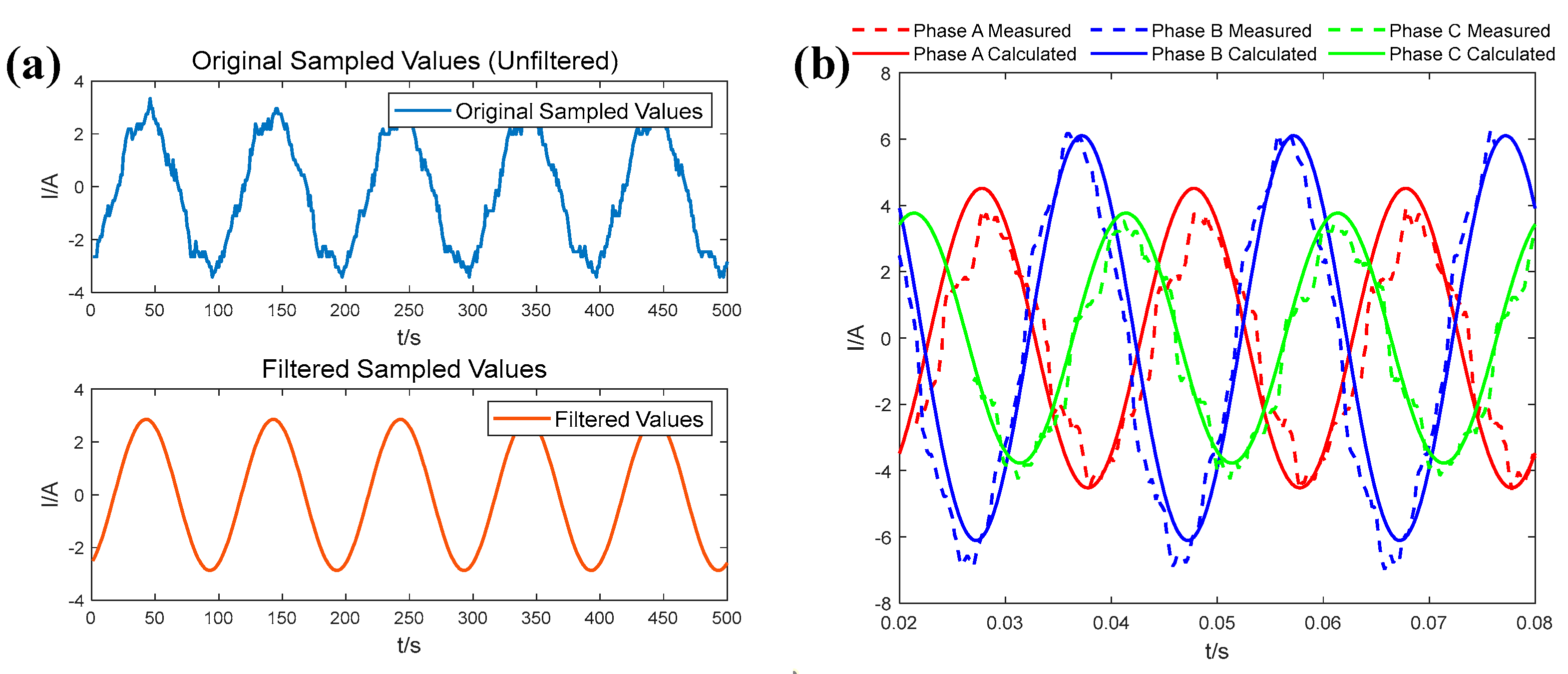 Electronics 14 00622 g006