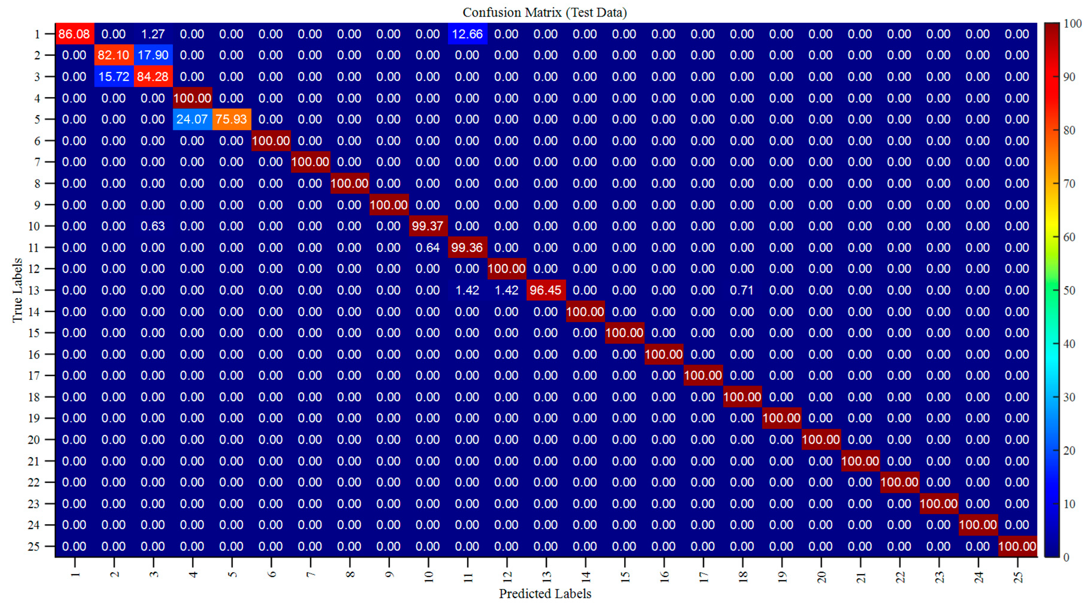 Electronics 14 00622 g008