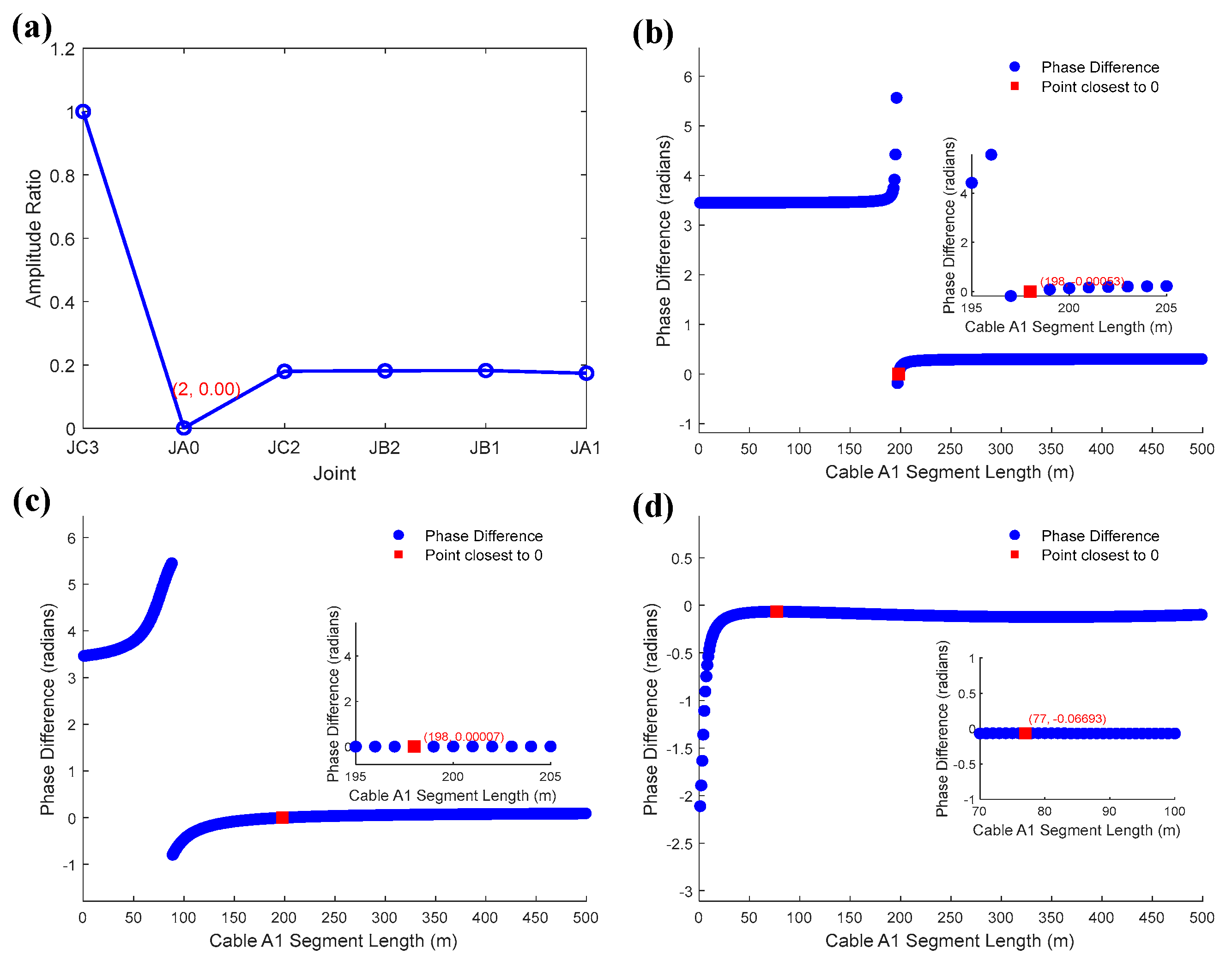 Electronics 14 00622 g011