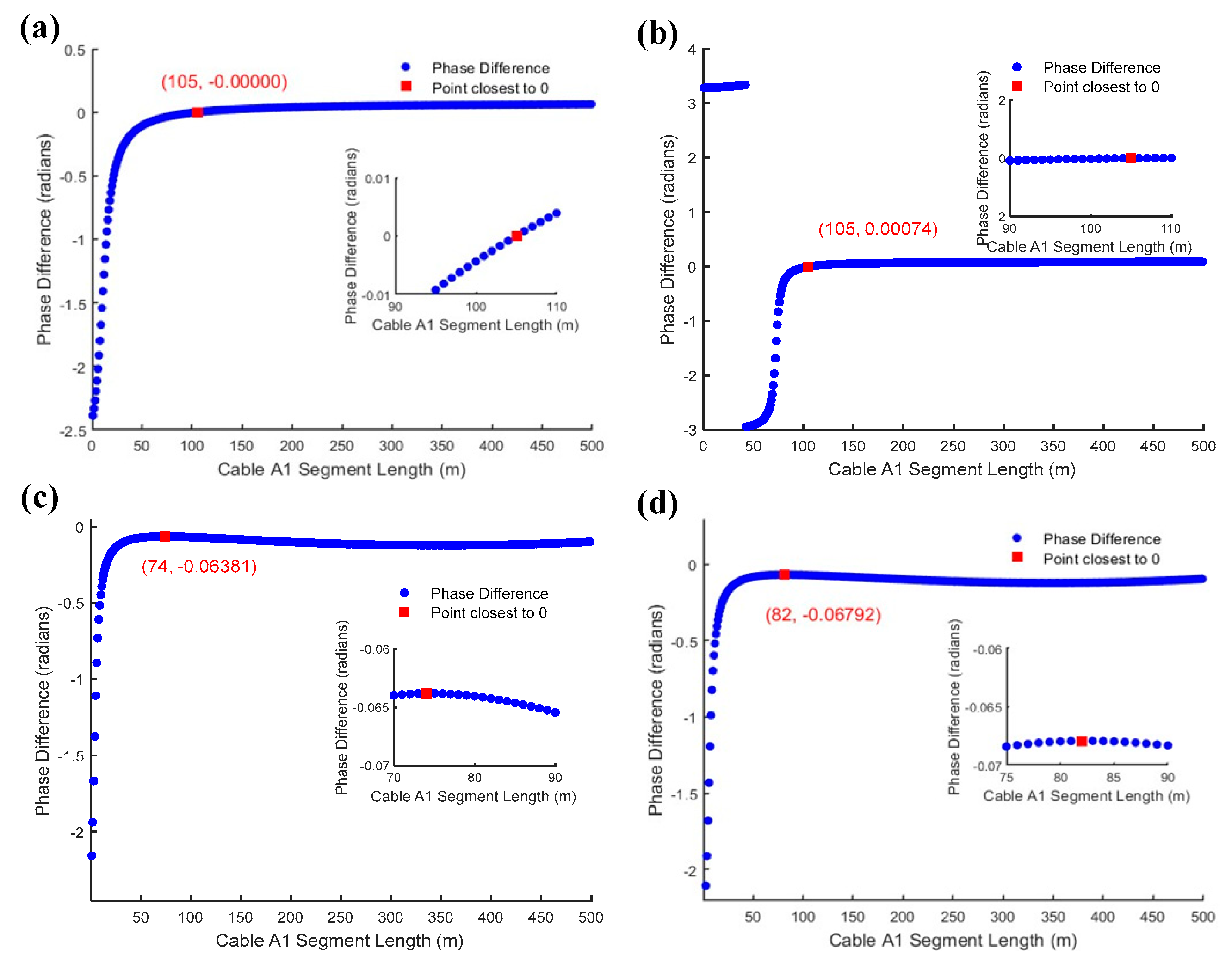 Electronics 14 00622 g013