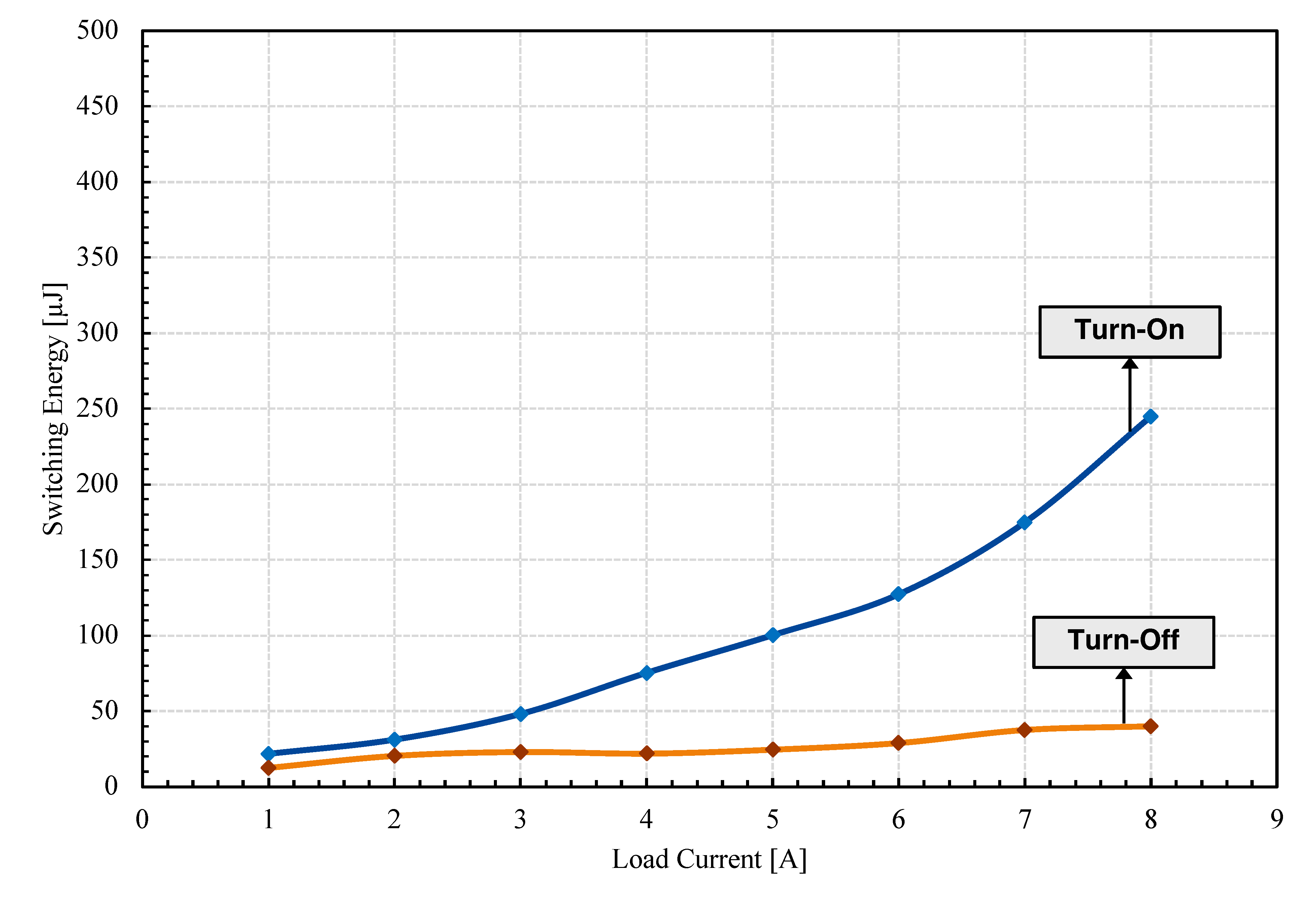 Electronics 14 00624 g008