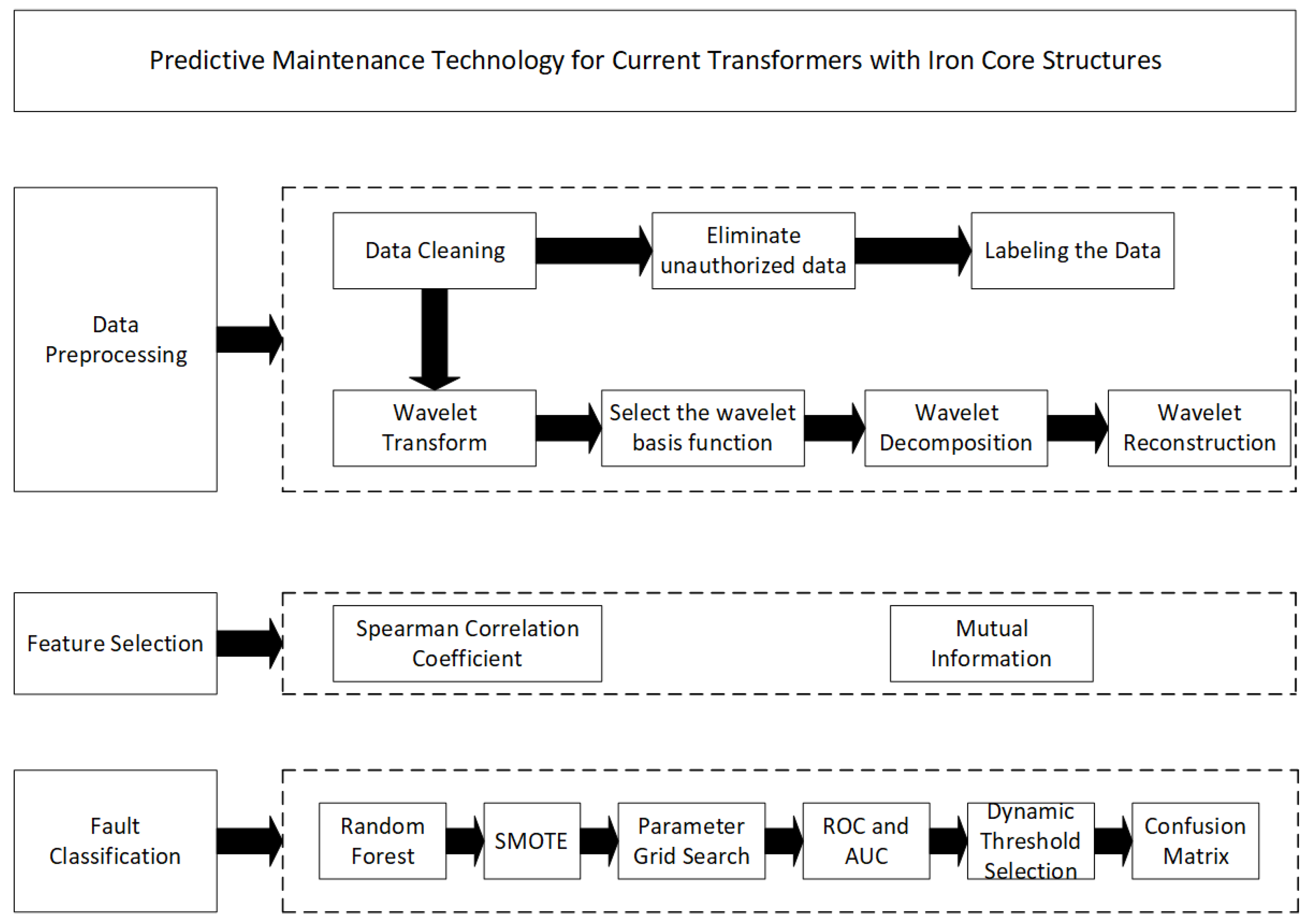 Electronics 14 00625 g002