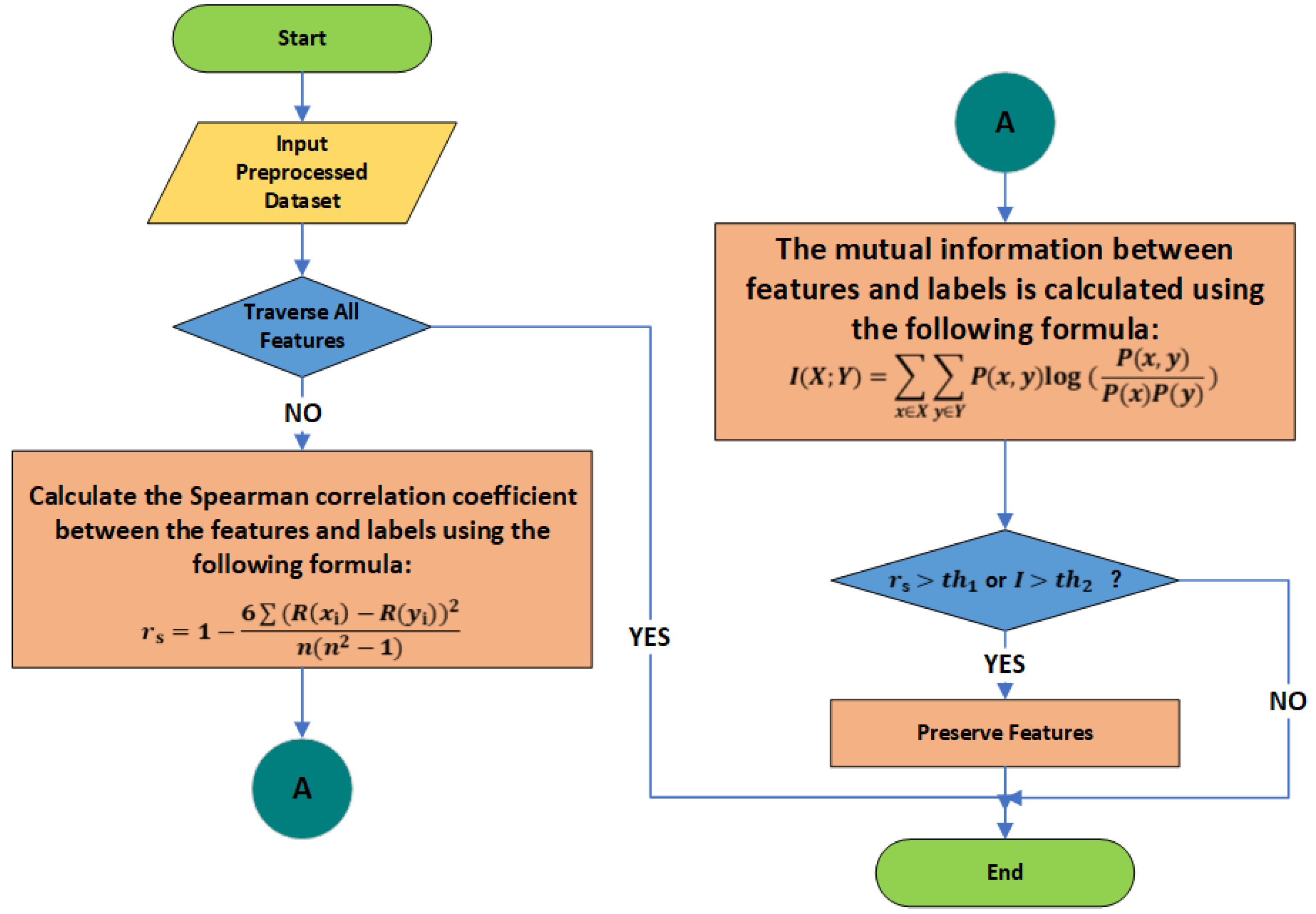 Electronics 14 00625 g005