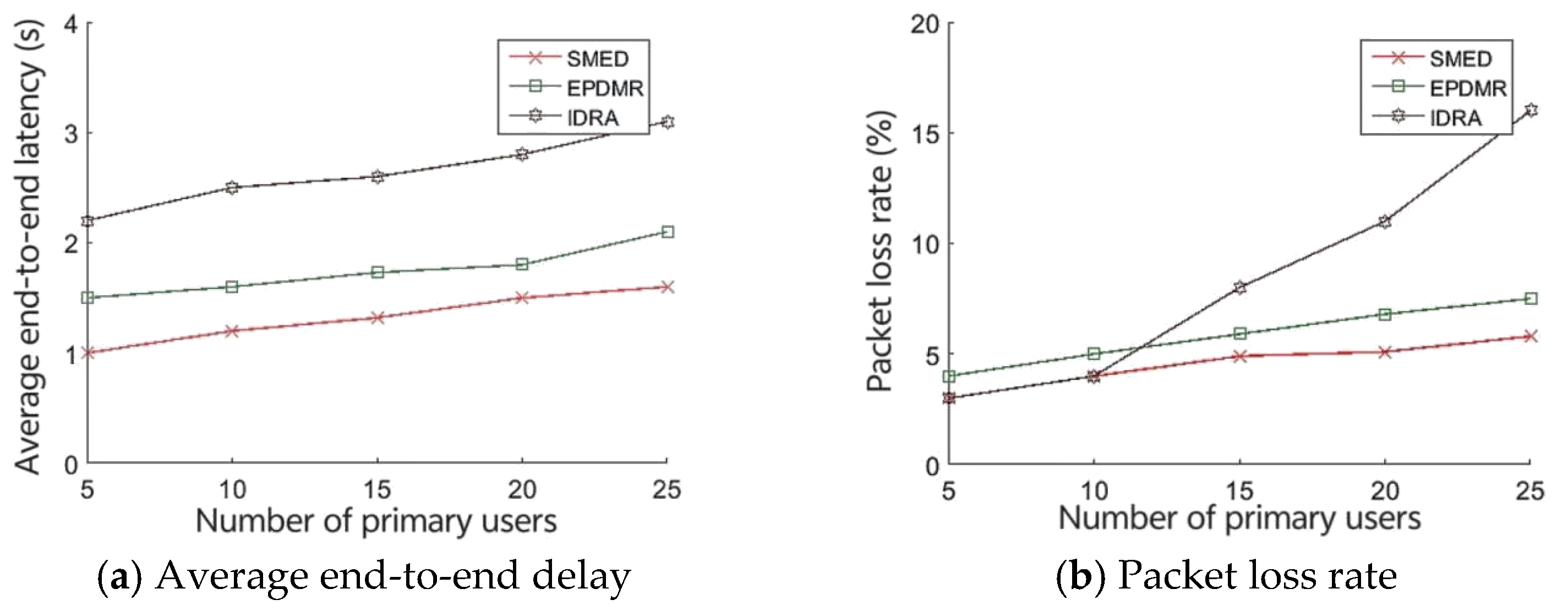Electronics 14 00627 g006