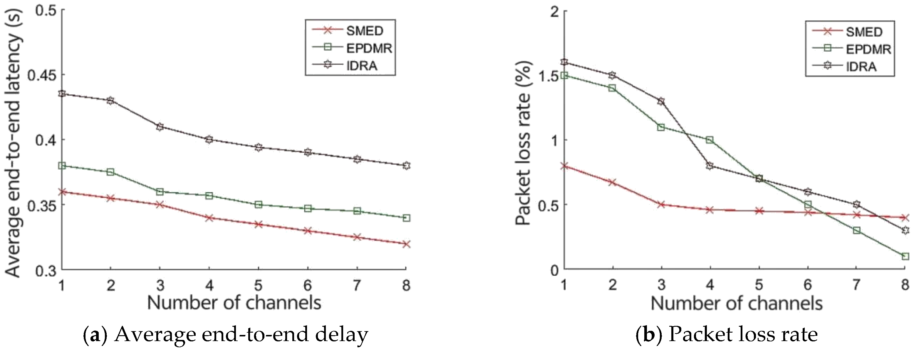 Electronics 14 00627 g007