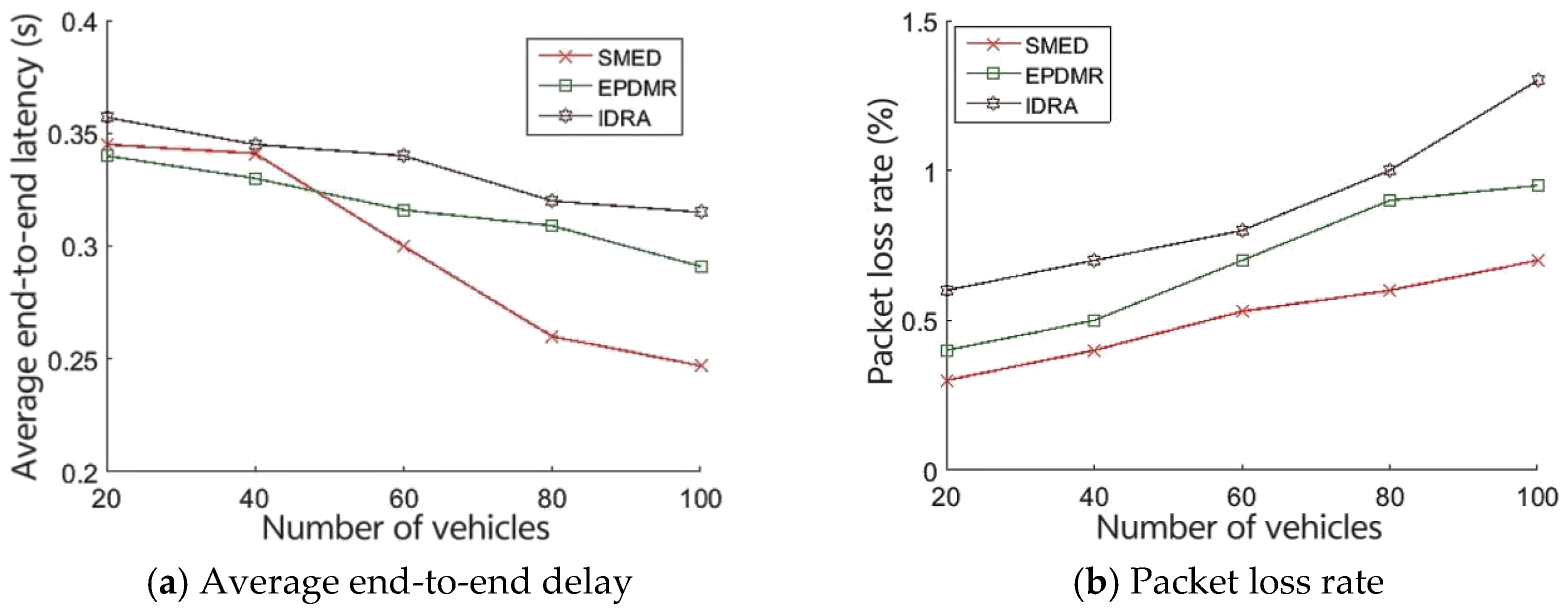 Electronics 14 00627 g008