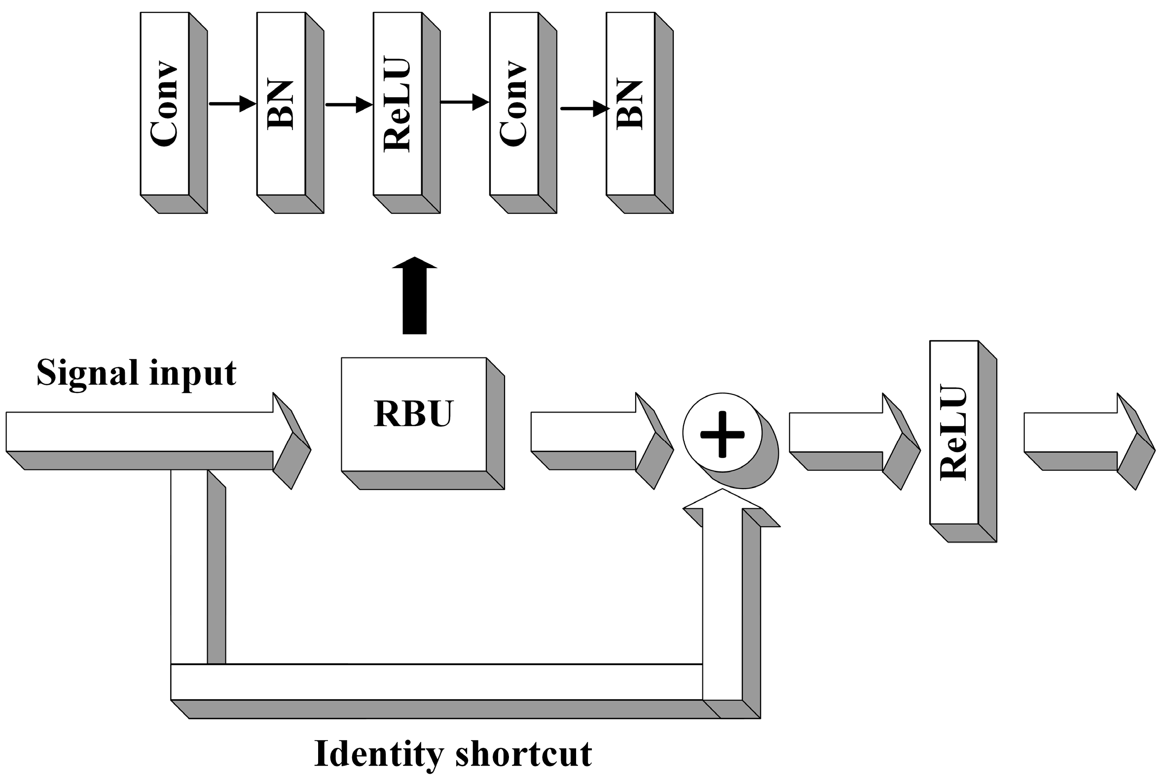Electronics 14 00628 g003