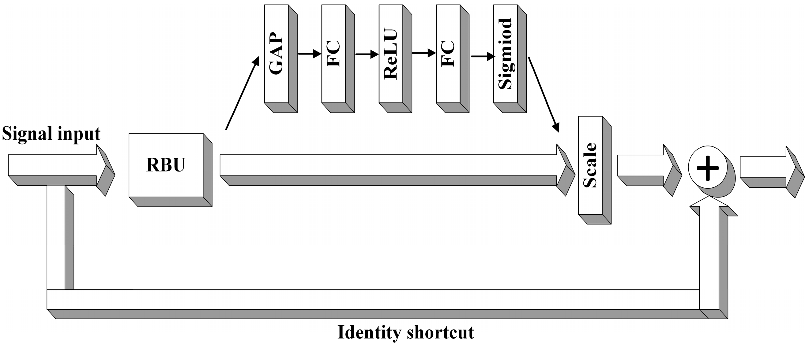 Electronics 14 00628 g004