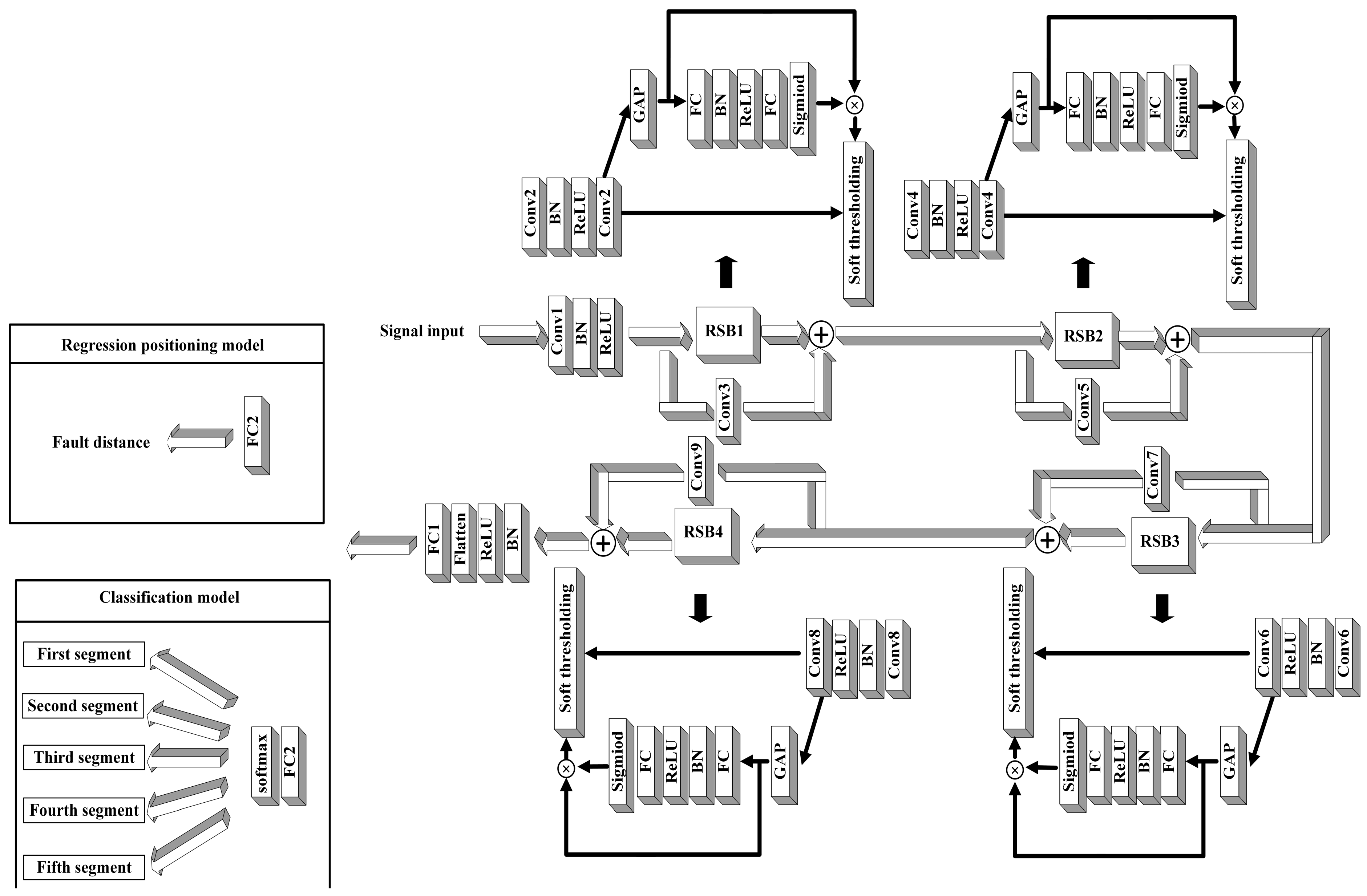Electronics 14 00628 g005
