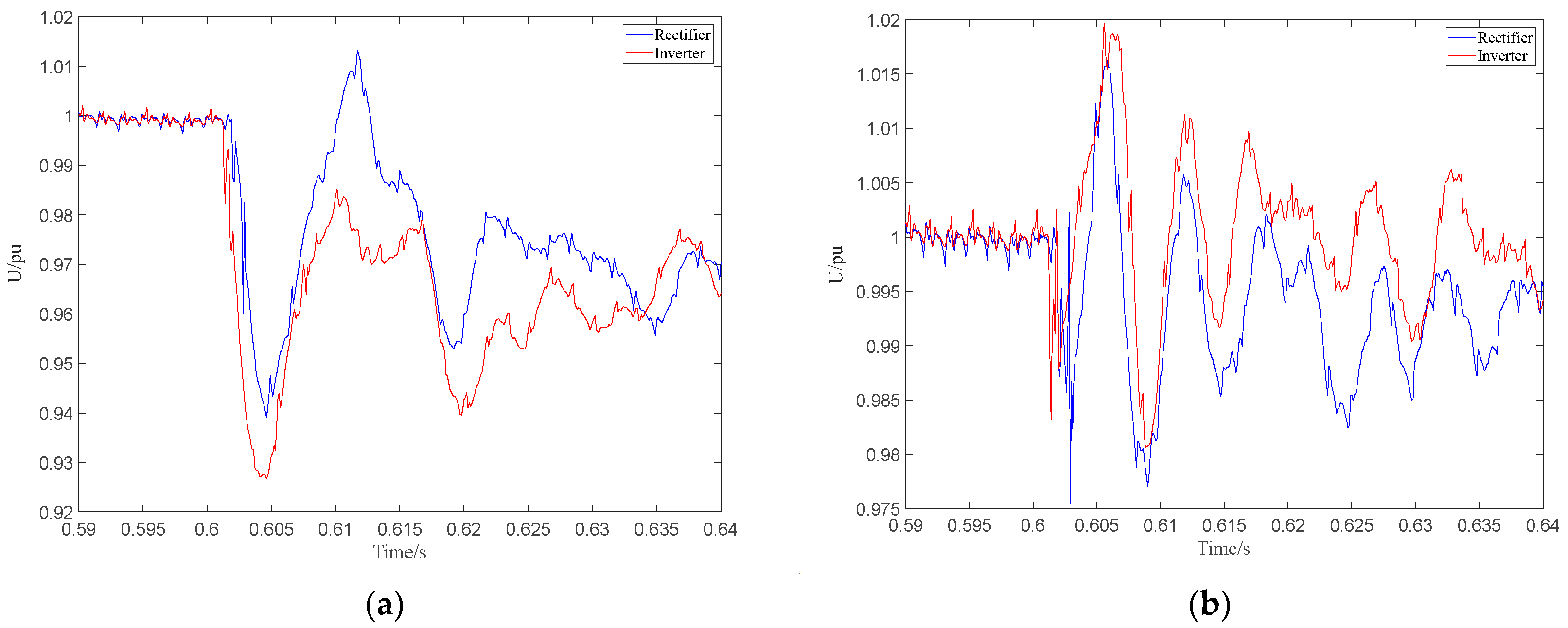 Electronics 14 00628 g008