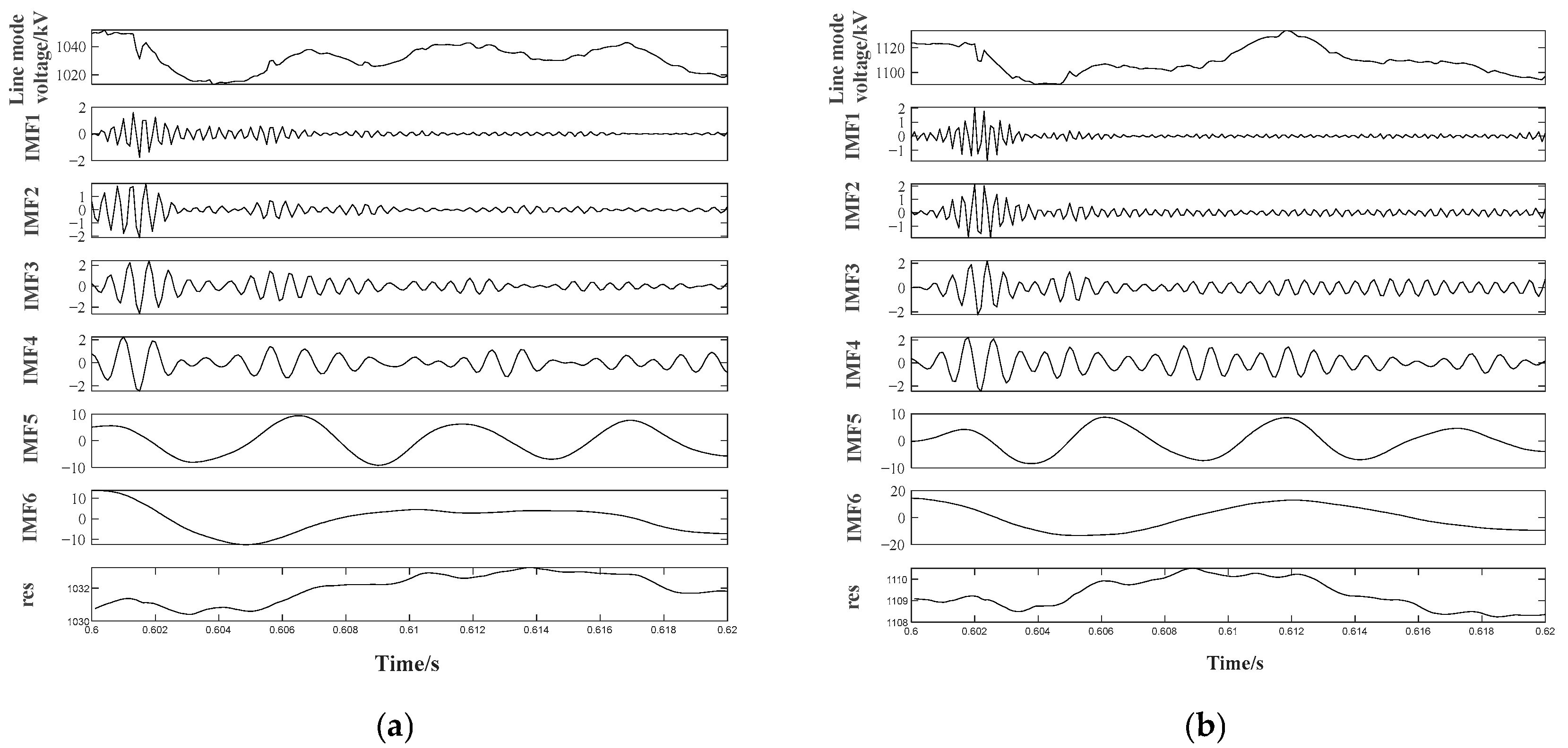Electronics 14 00628 g009