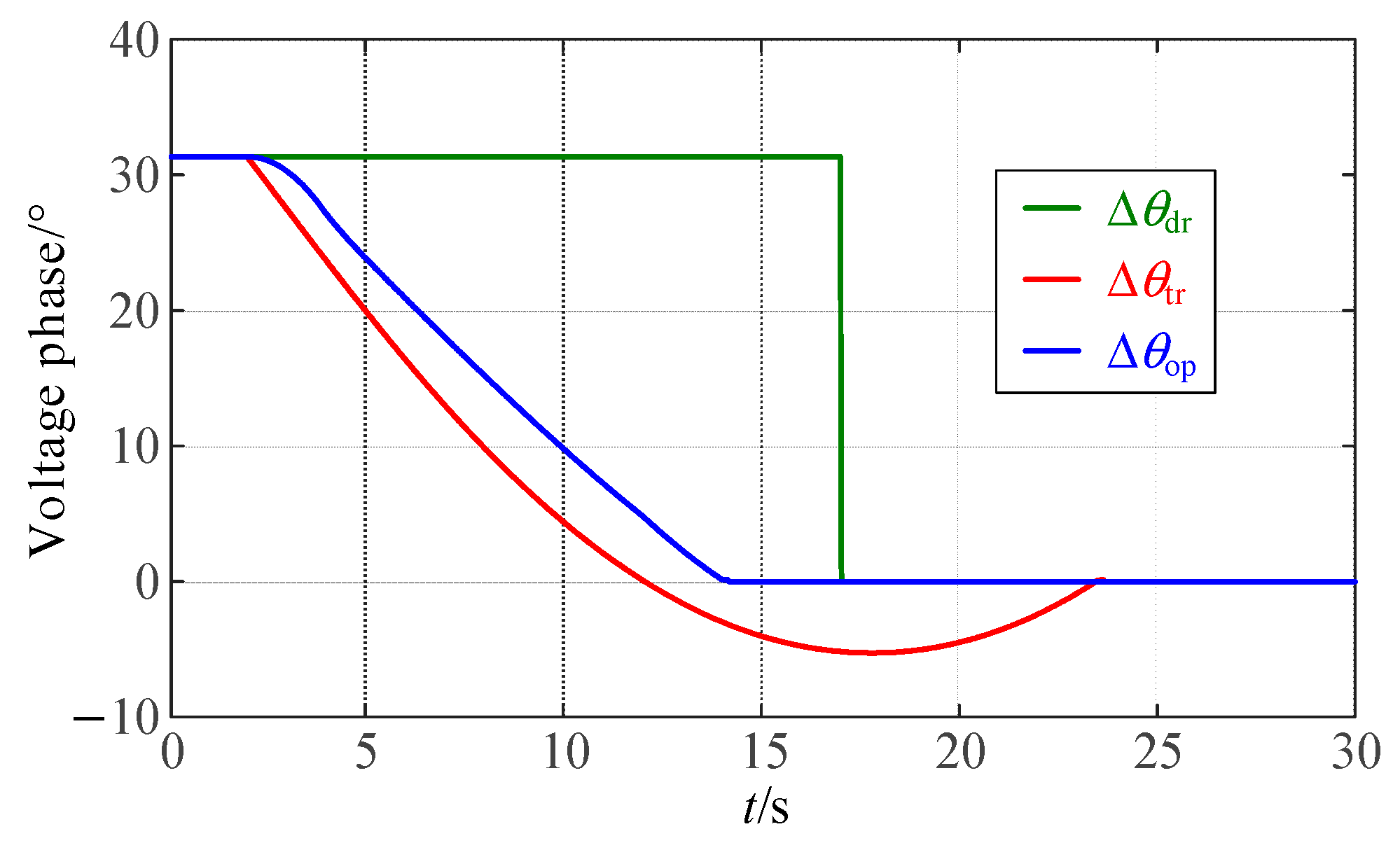 Electronics 14 00630 g008