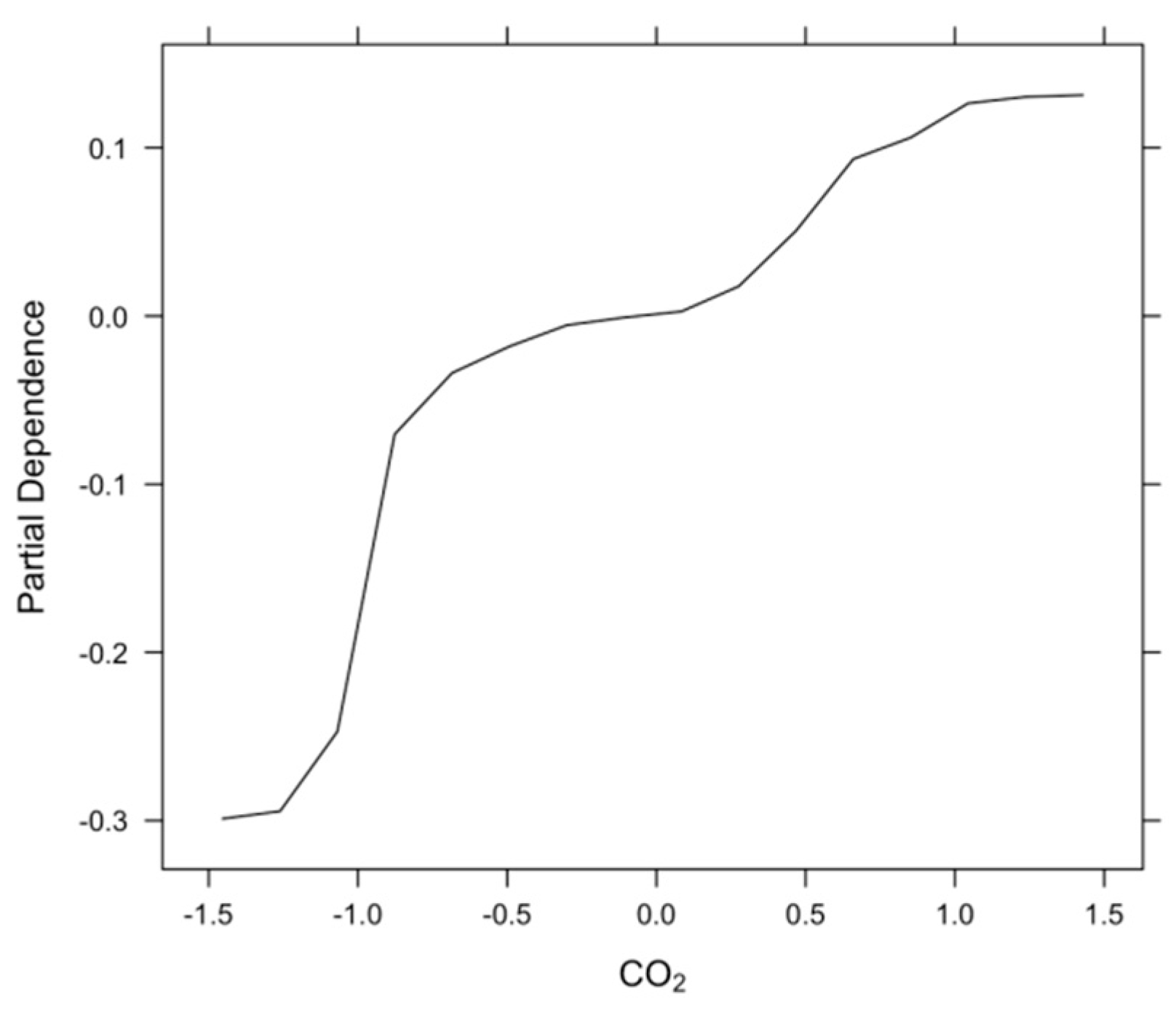 Electronics 14 00631 g005