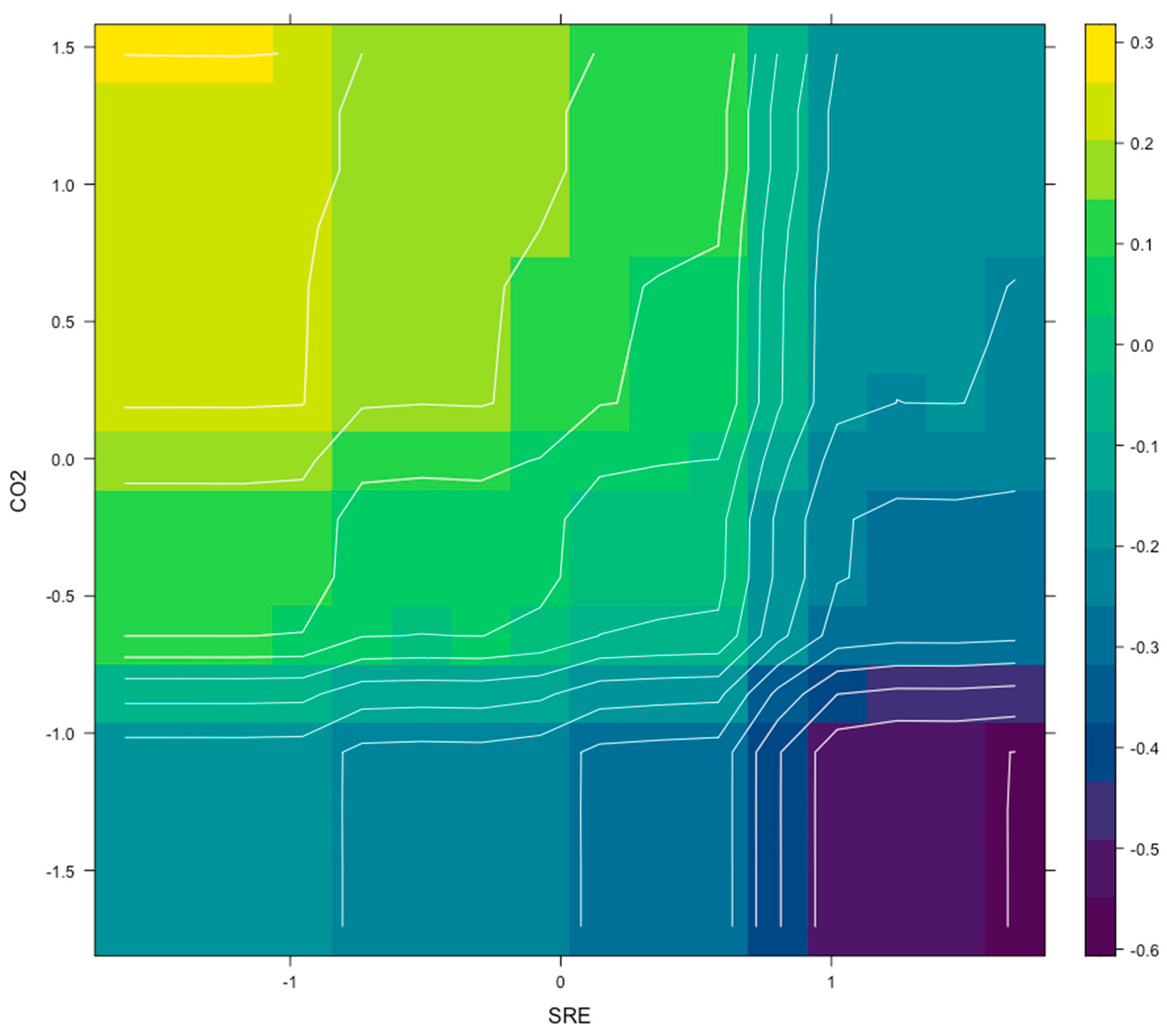Electronics 14 00631 g007