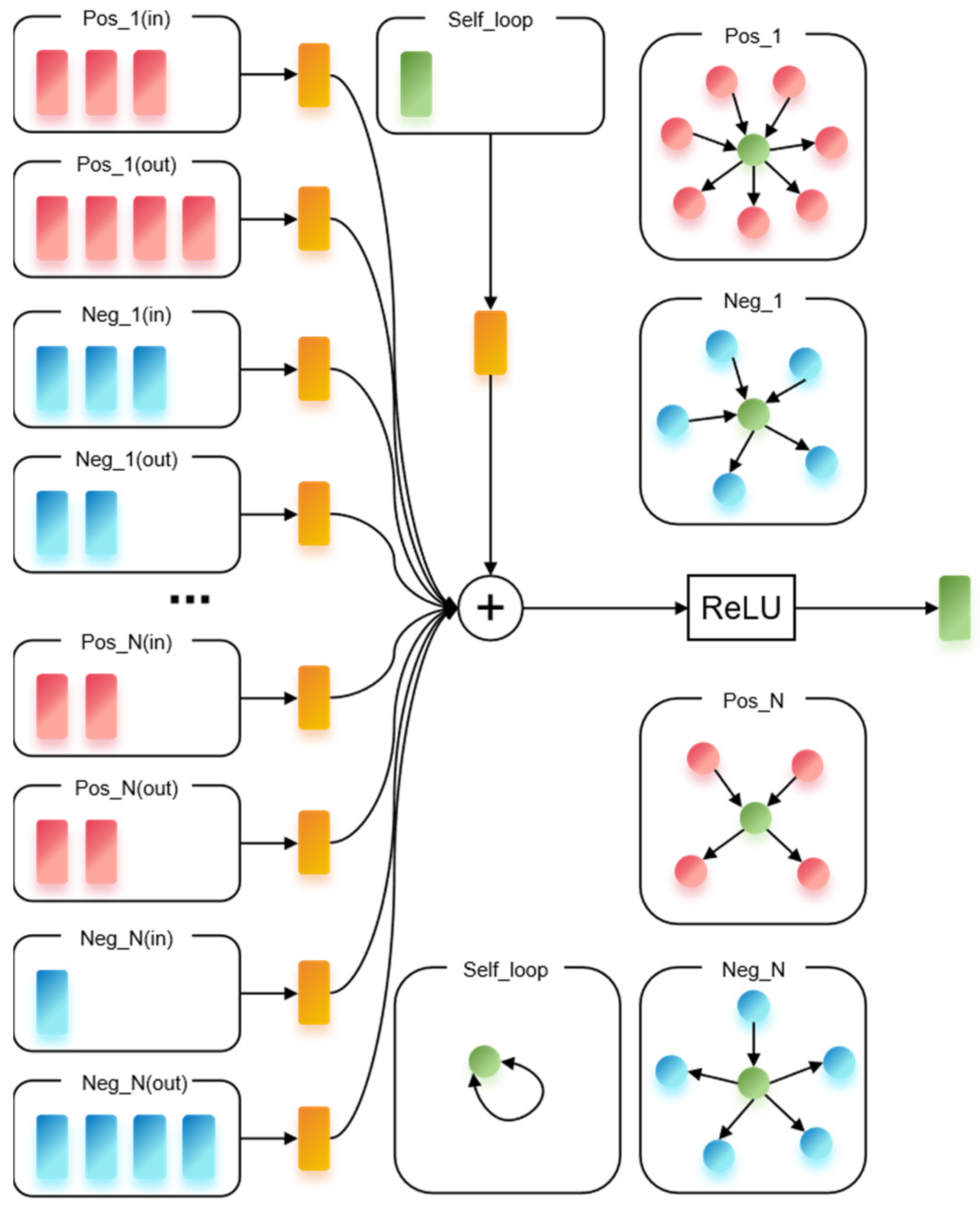 Electronics 14 00632 g003