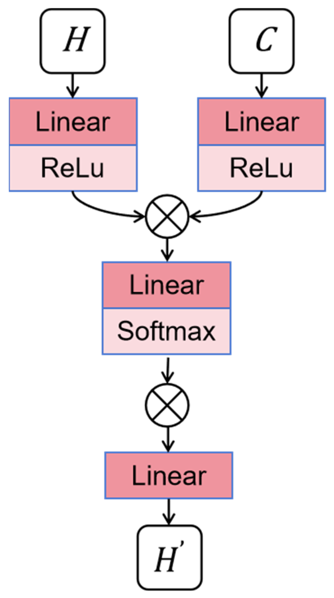 Electronics 14 00632 g004